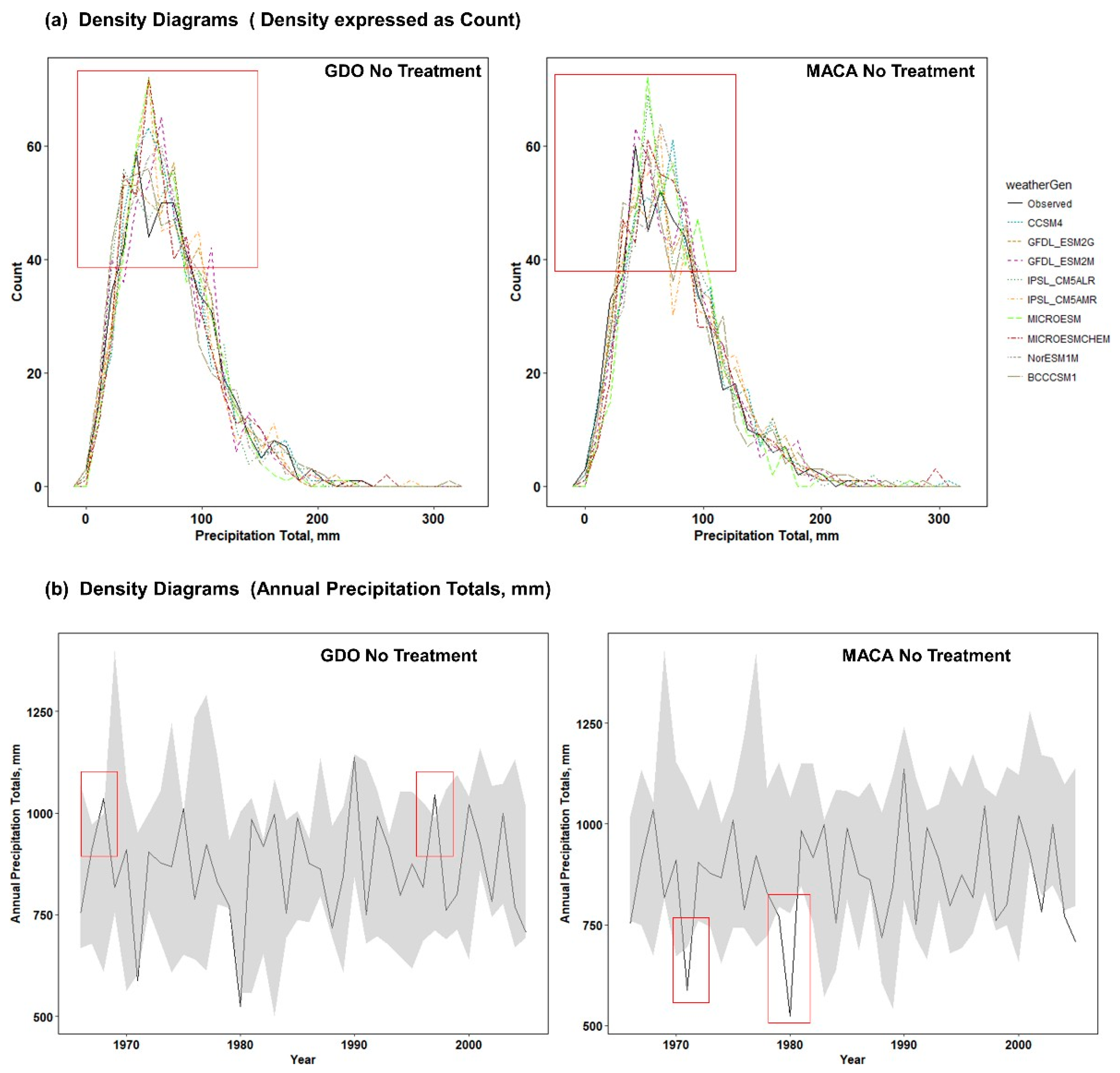 Water 11 00581 g003 Water 11 00581 g003