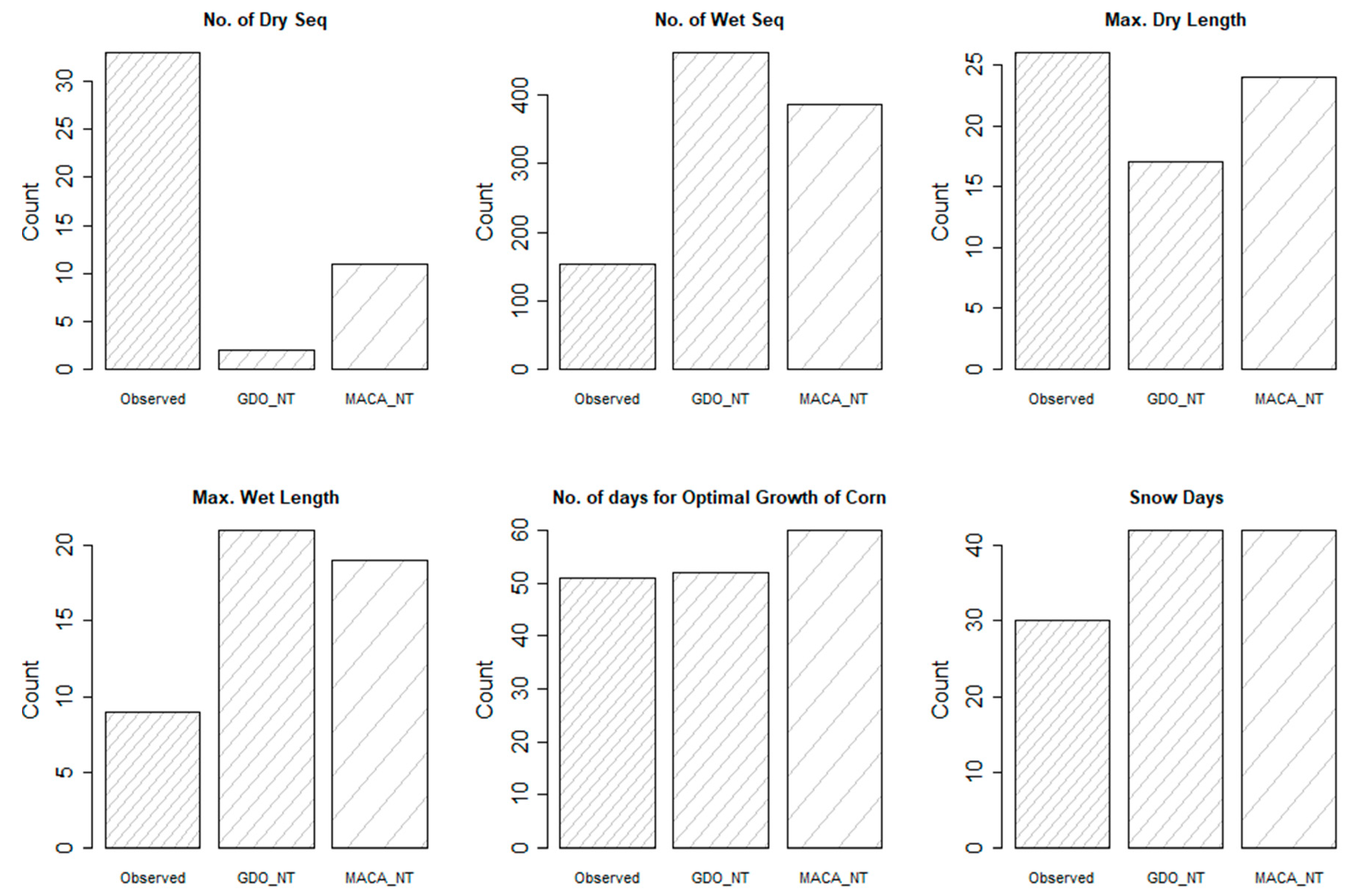 Water 11 00581 g004 Water 11 00581 g004