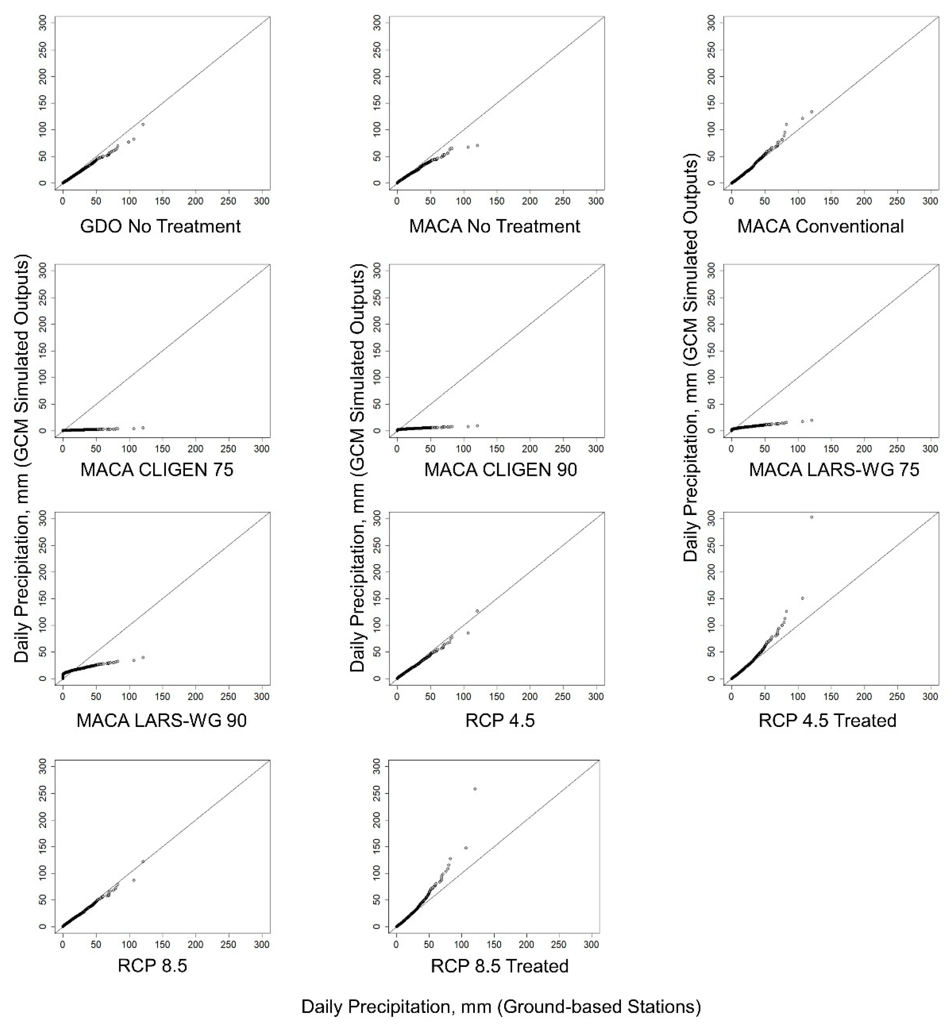 Water 11 00581 g005 Water 11 00581 g005