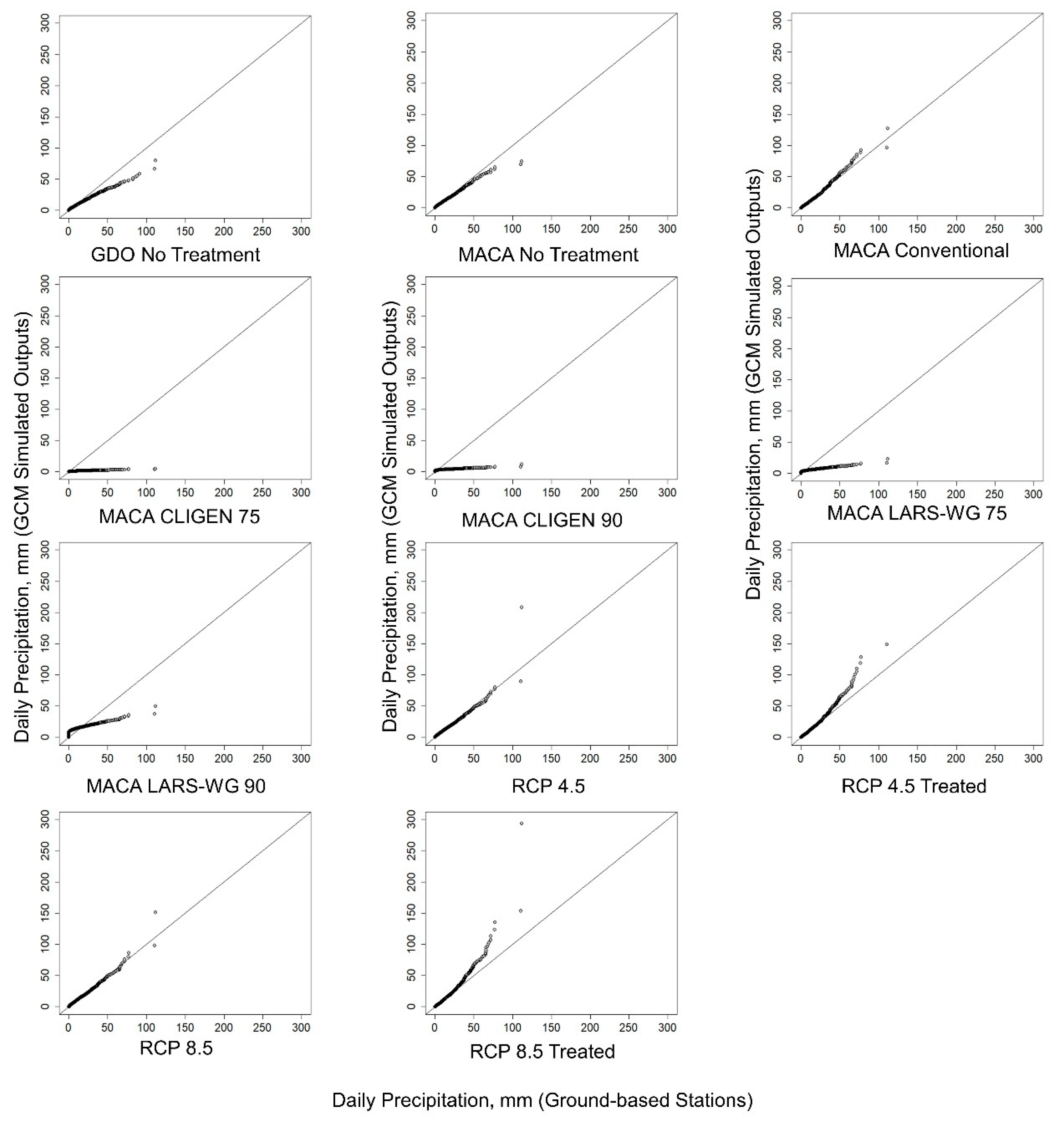 Water 11 00581 g006 Water 11 00581 g006