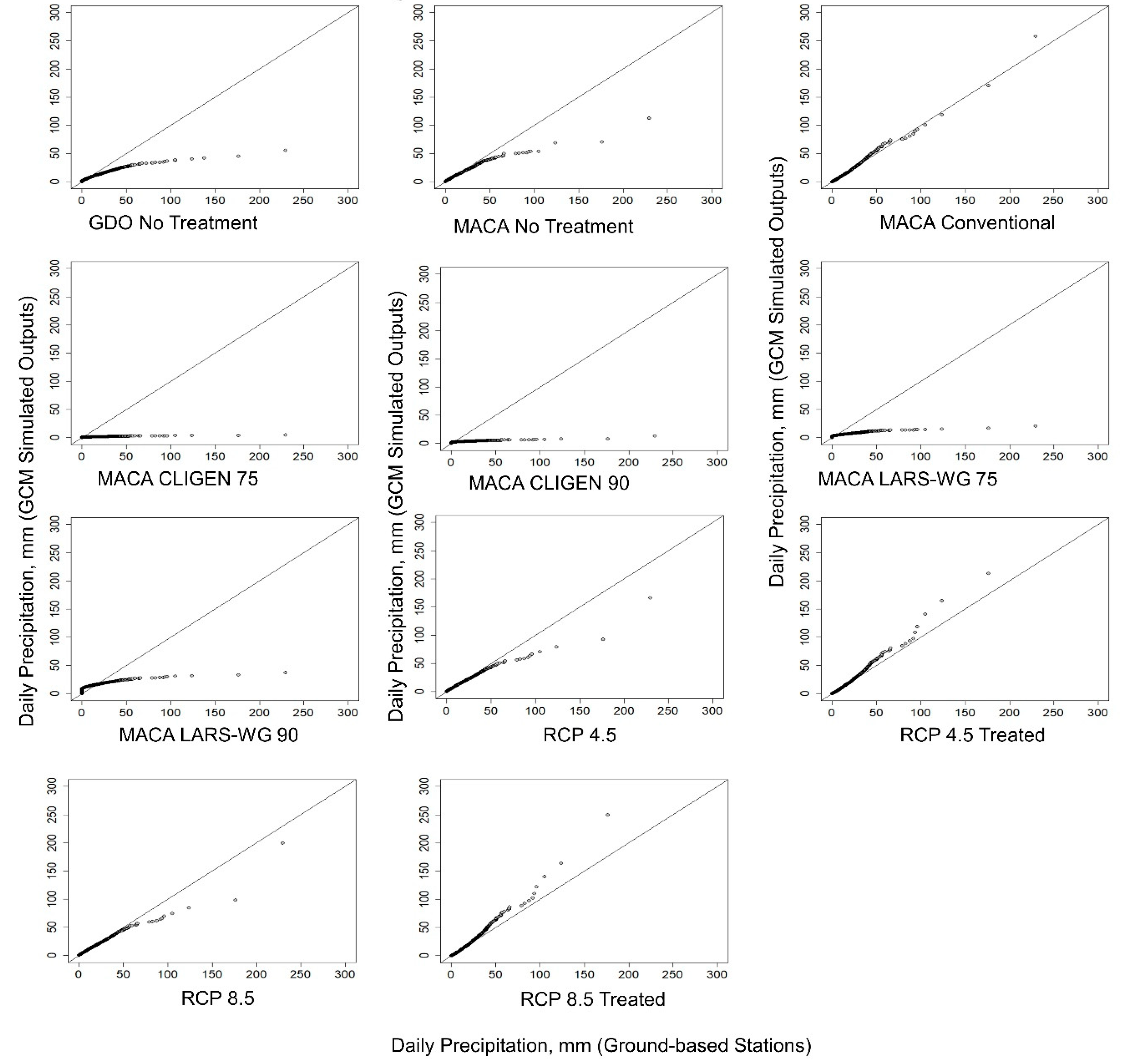 Water 11 00581 g007 Water 11 00581 g007