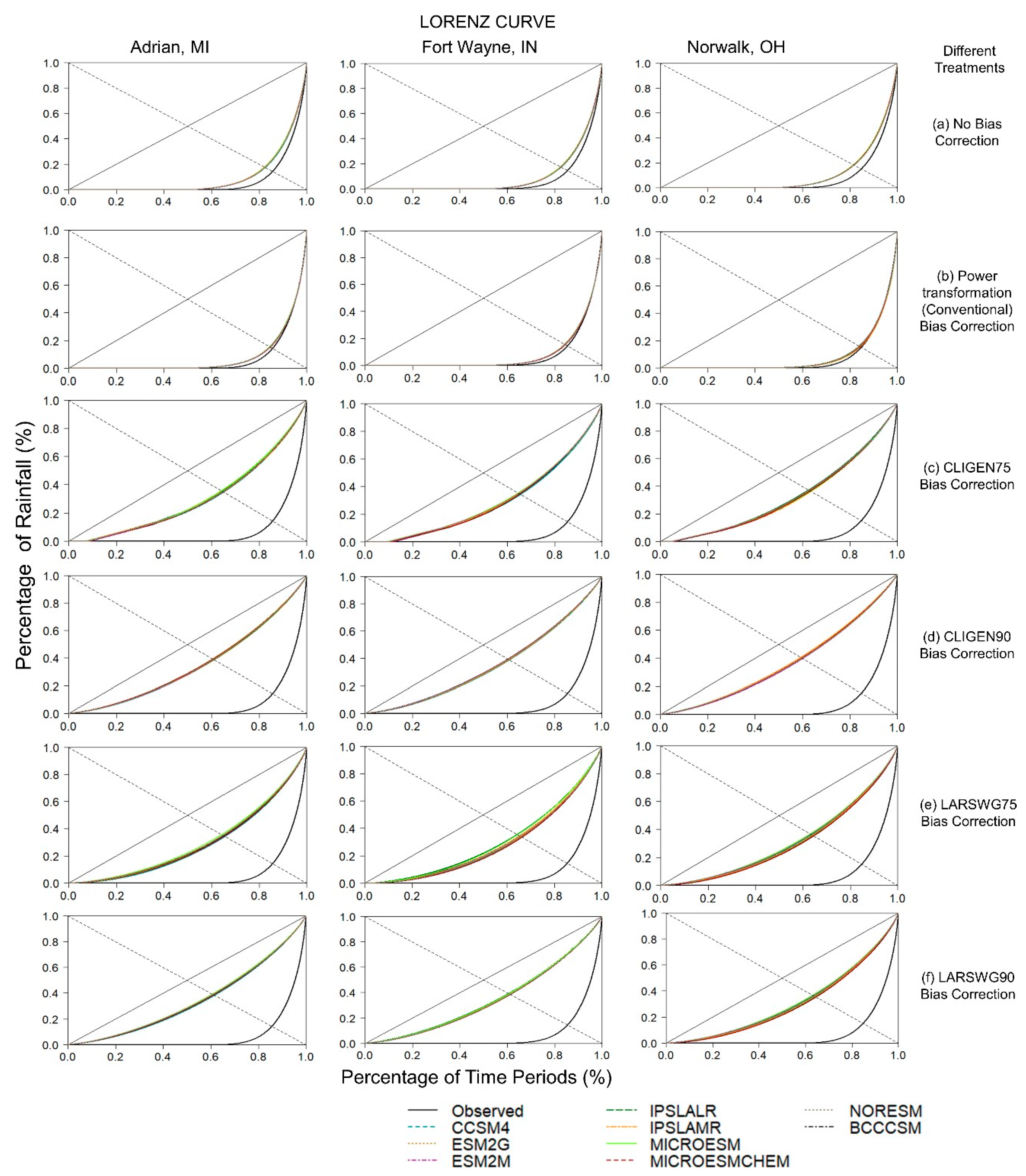 Water 11 00581 g008 Water 11 00581 g008