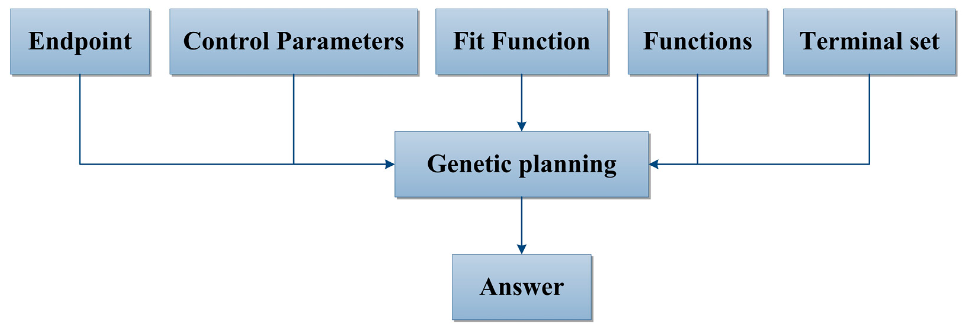 Water 11 00582 g003 550