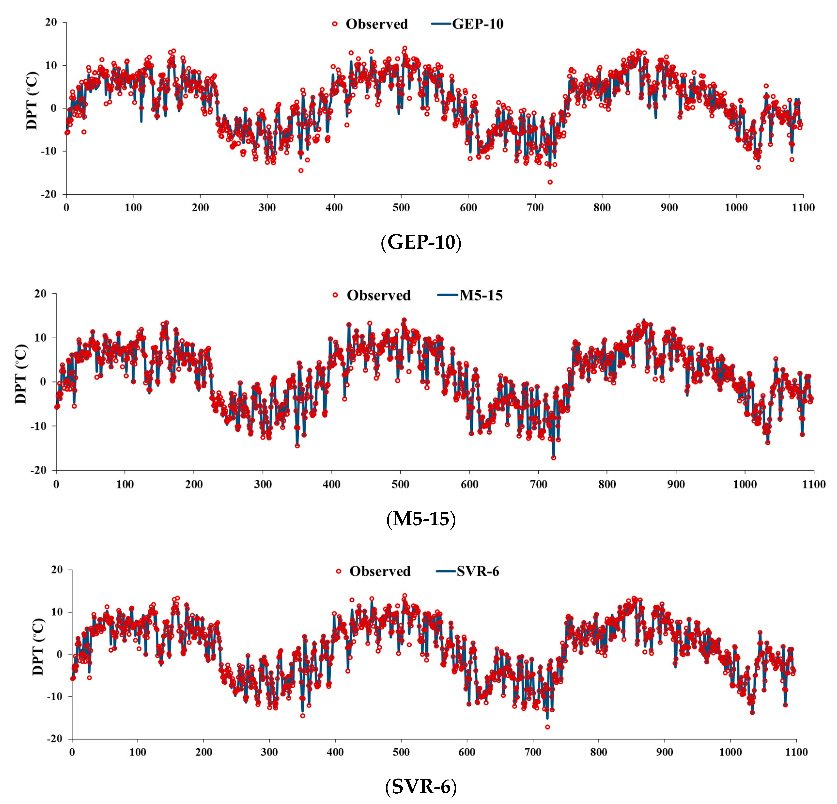 Water 11 00582 g004 550