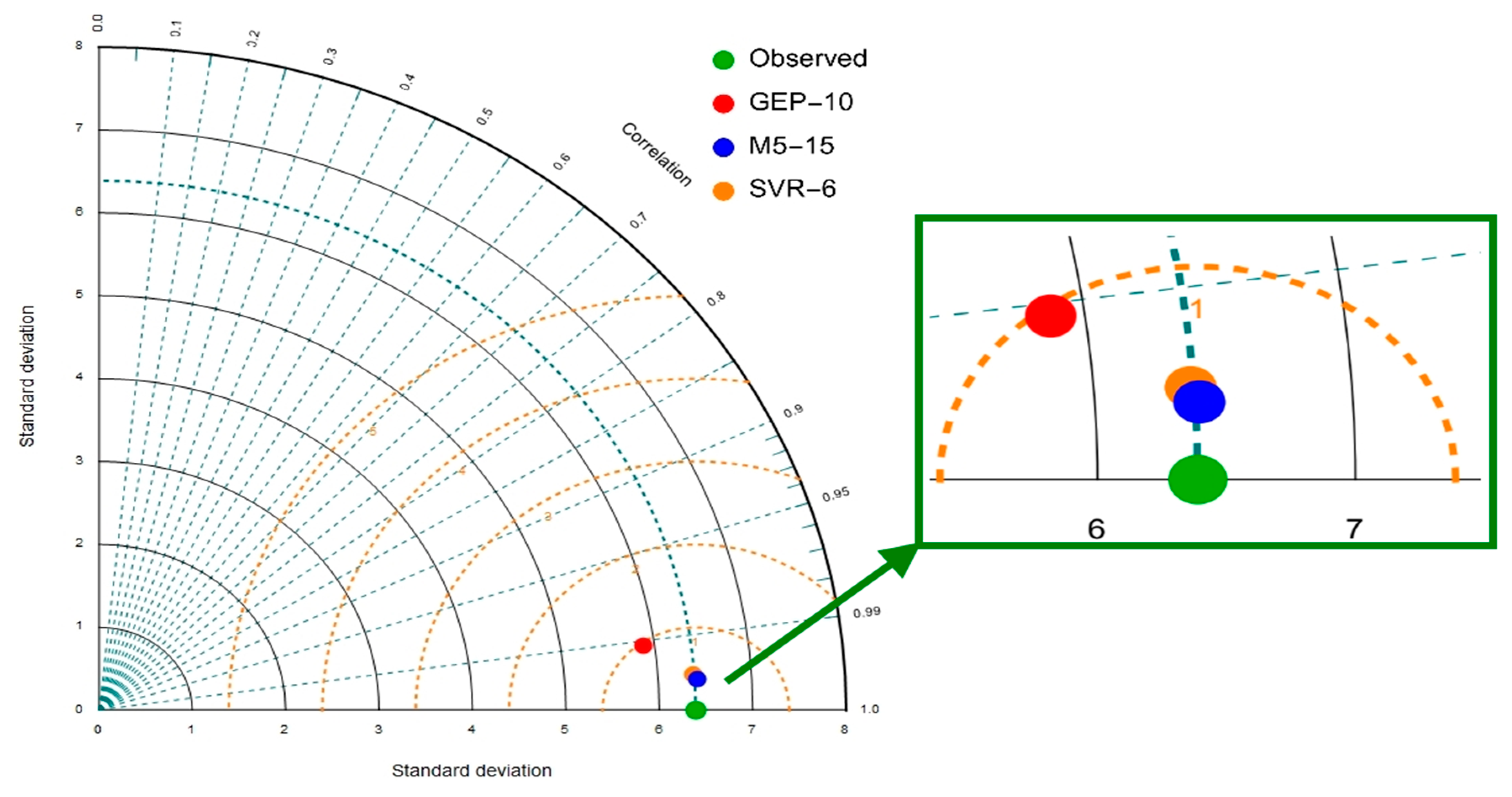 Water 11 00582 g006 550