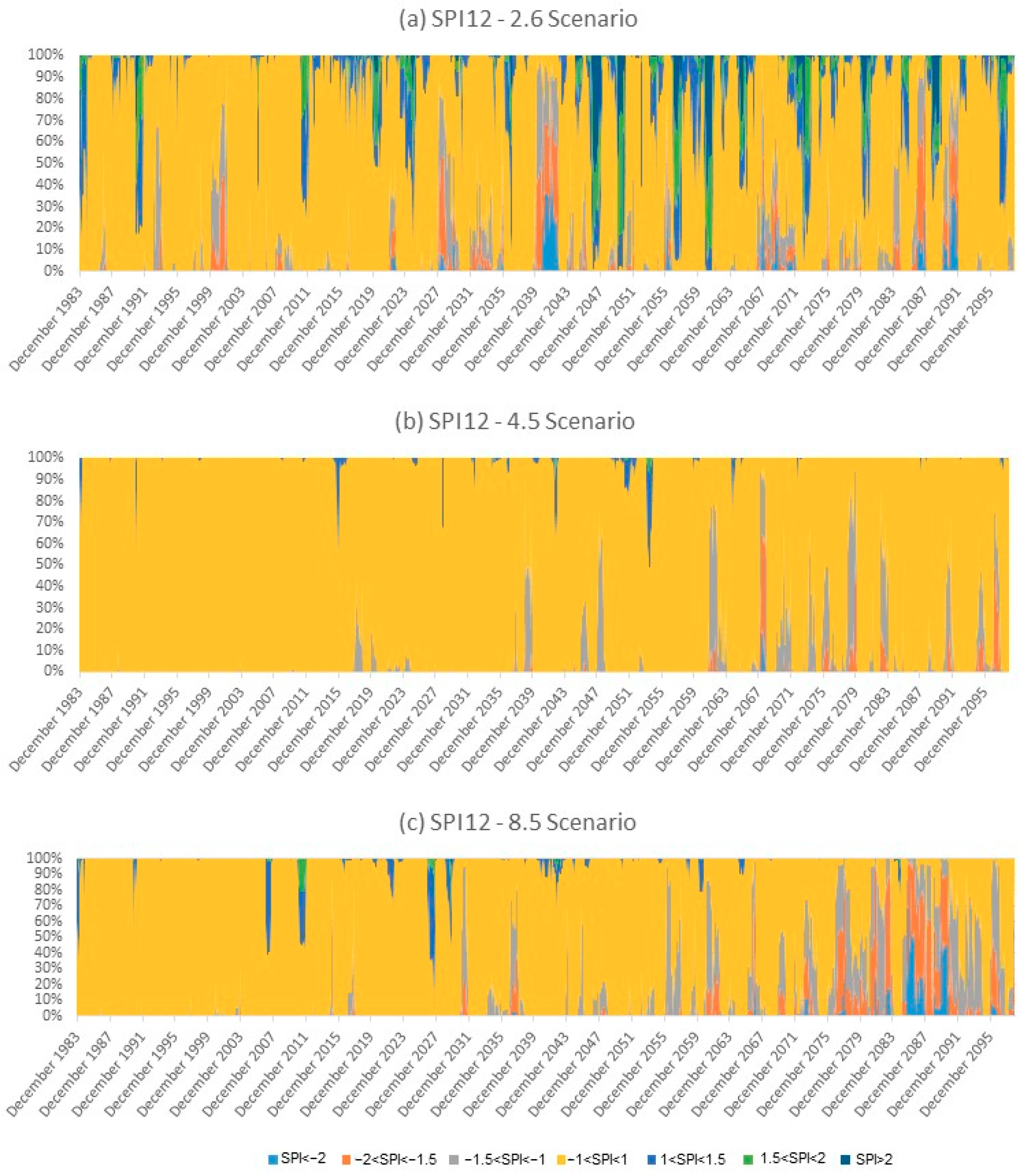 Water 11 00587 g002 Water 11 00587 g002