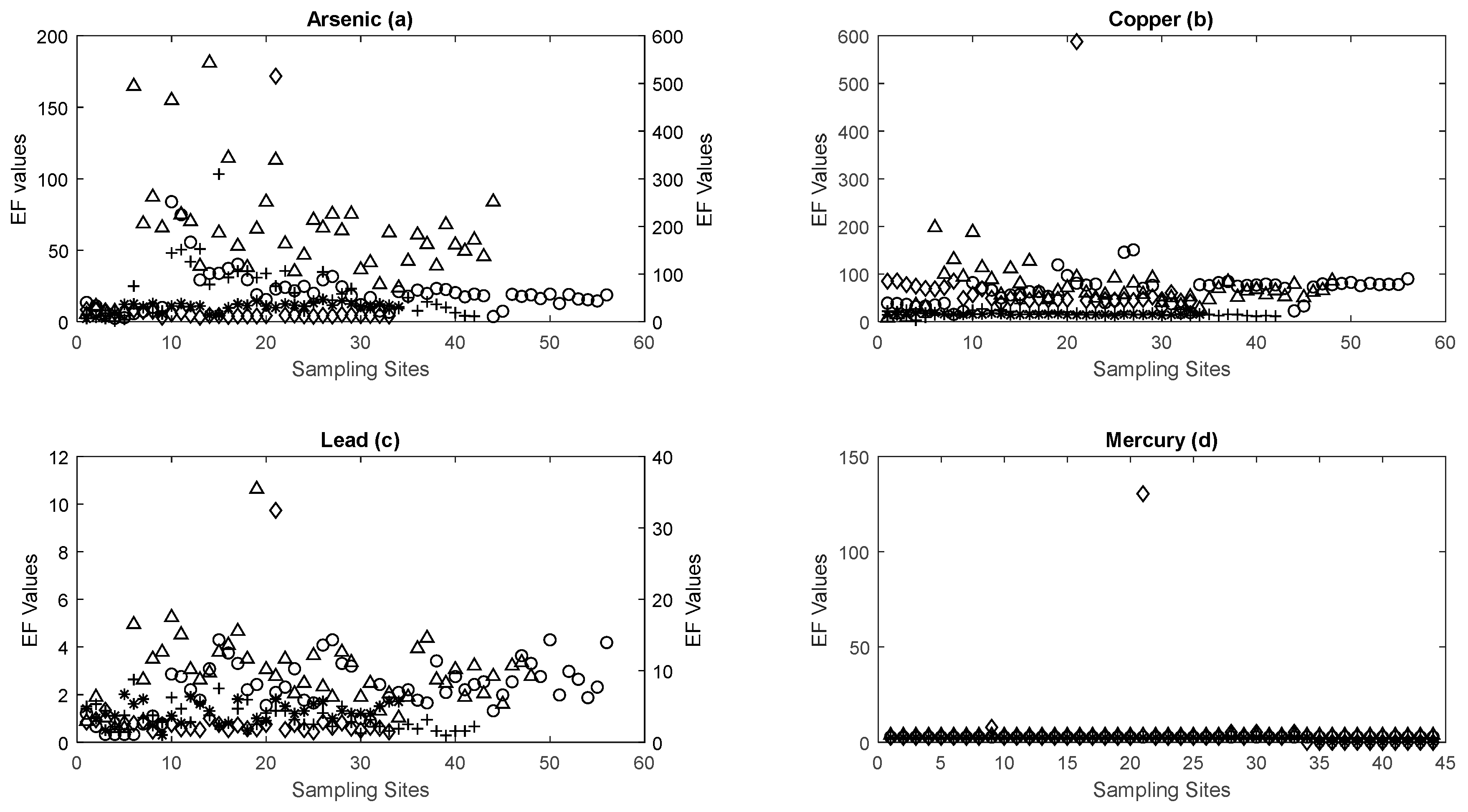 Water 11 00590 g003 Water 11 00590 g003