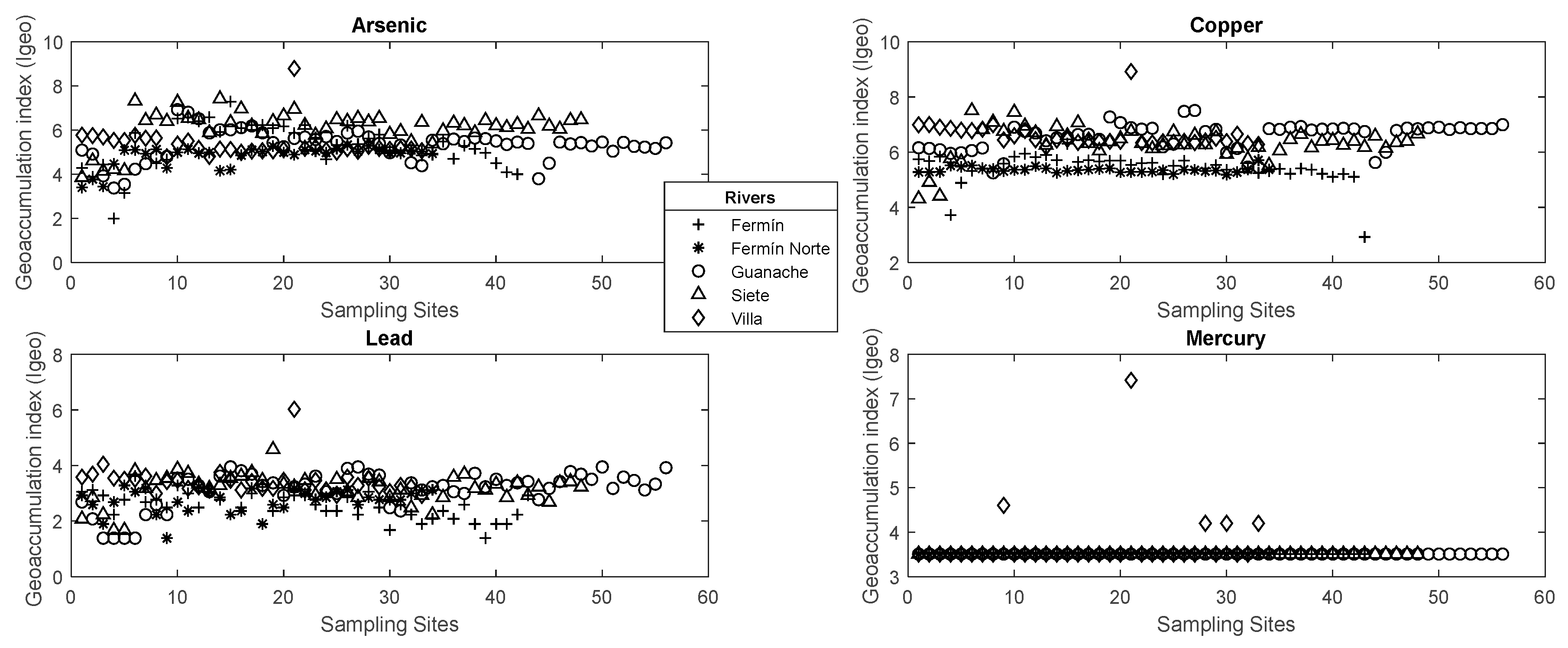 Water 11 00590 g005 Water 11 00590 g005