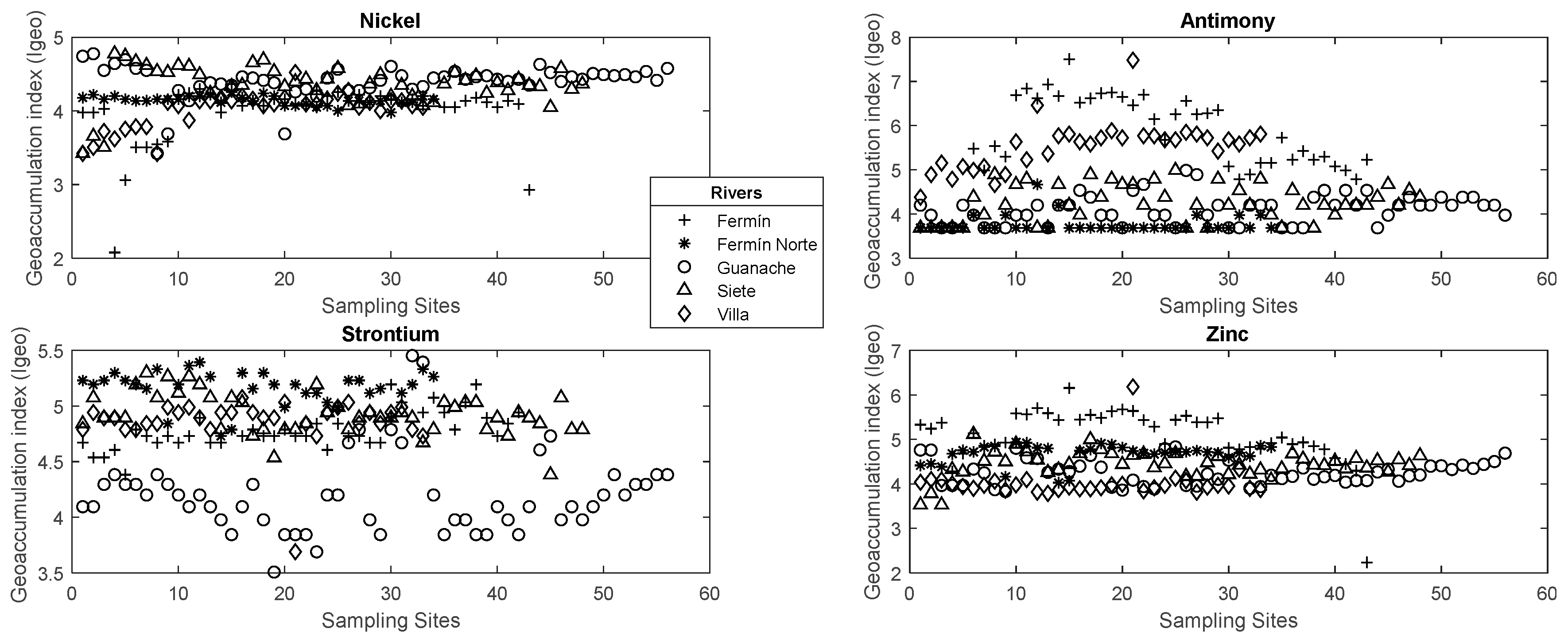 Water 11 00590 g006 Water 11 00590 g006