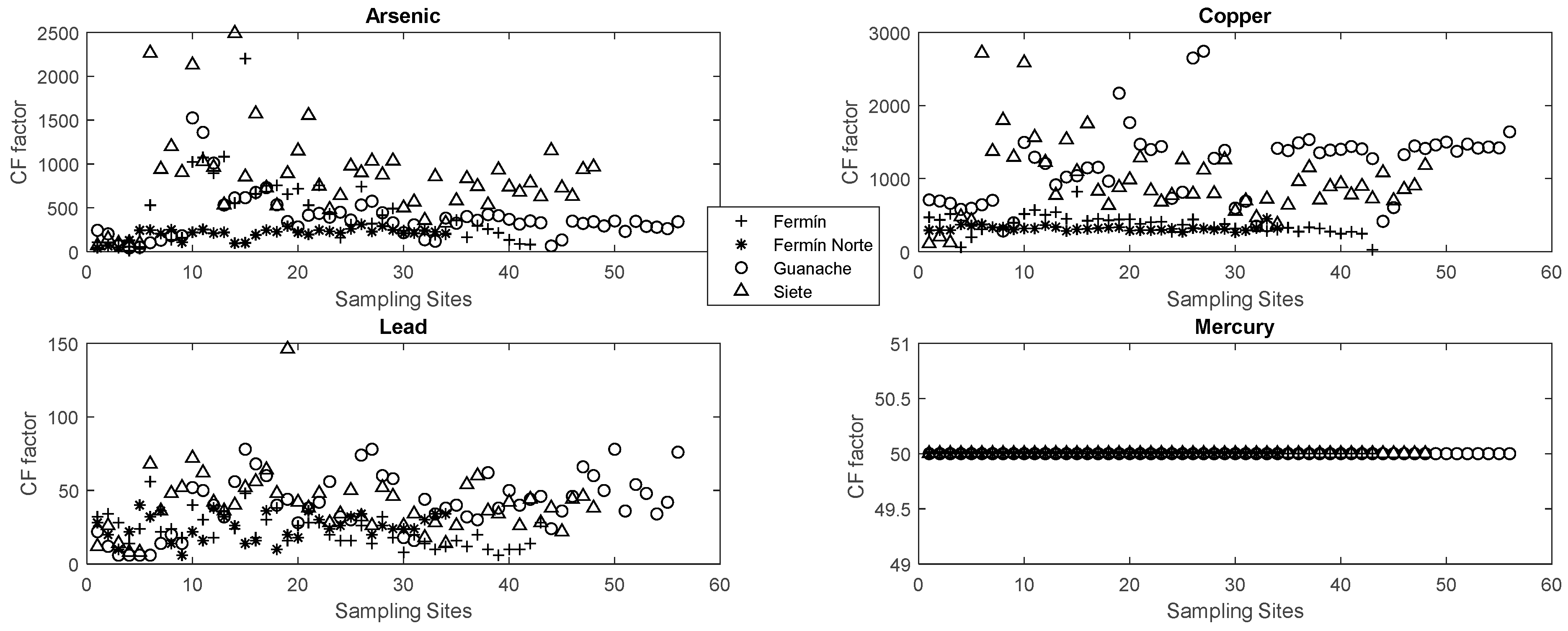 Water 11 00590 g007 Water 11 00590 g007