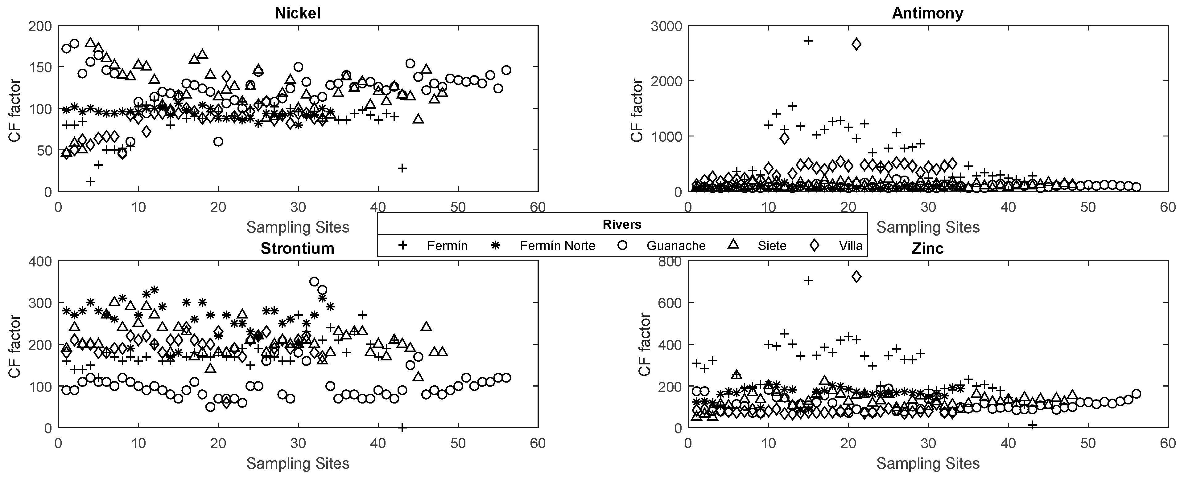Water 11 00590 g008 Water 11 00590 g008