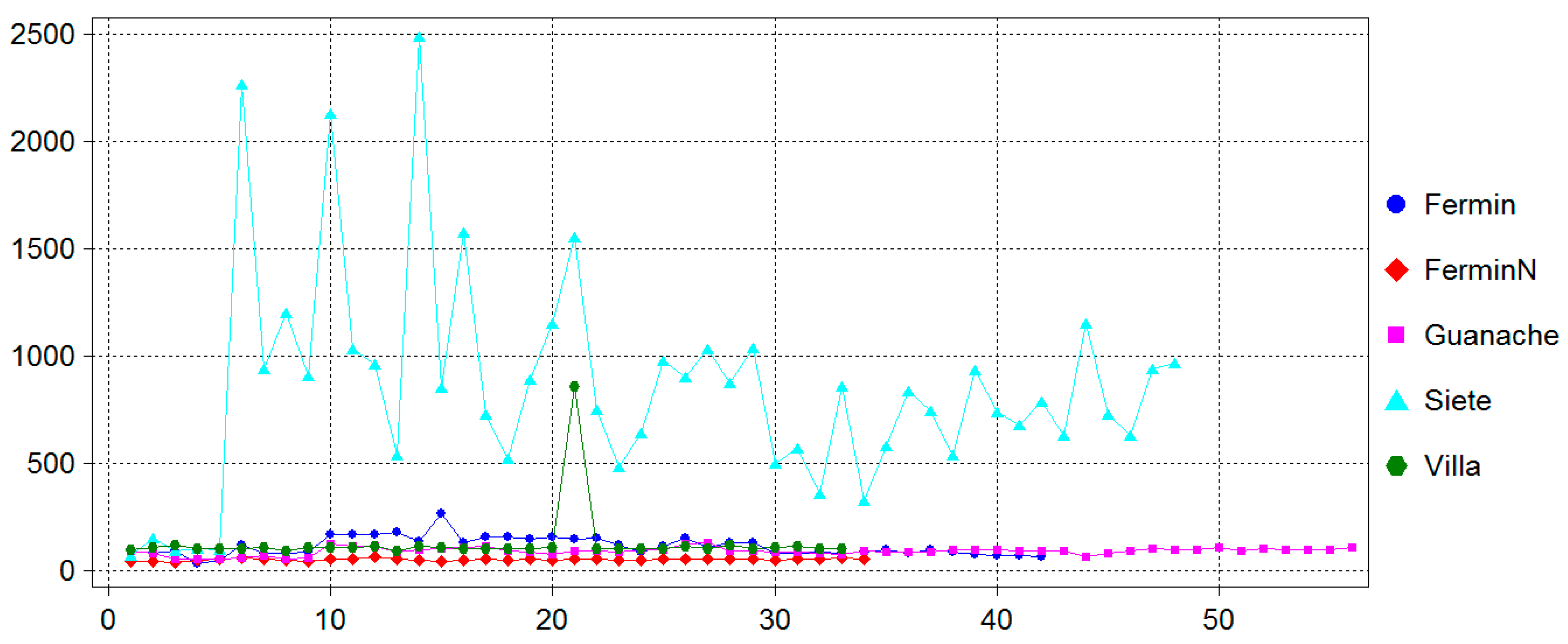 Water 11 00590 g009 Water 11 00590 g009