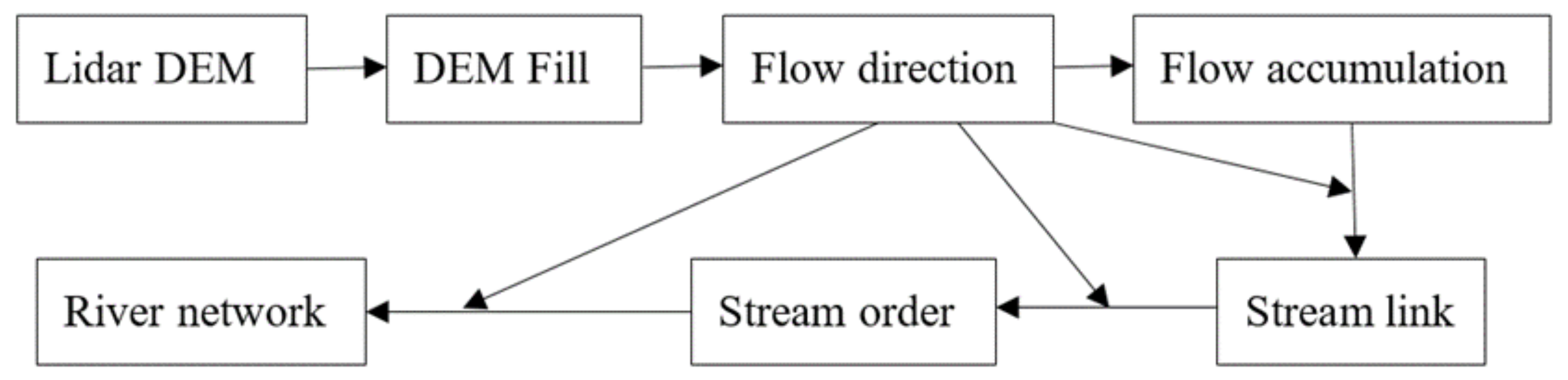 Water 11 00593 g004 550