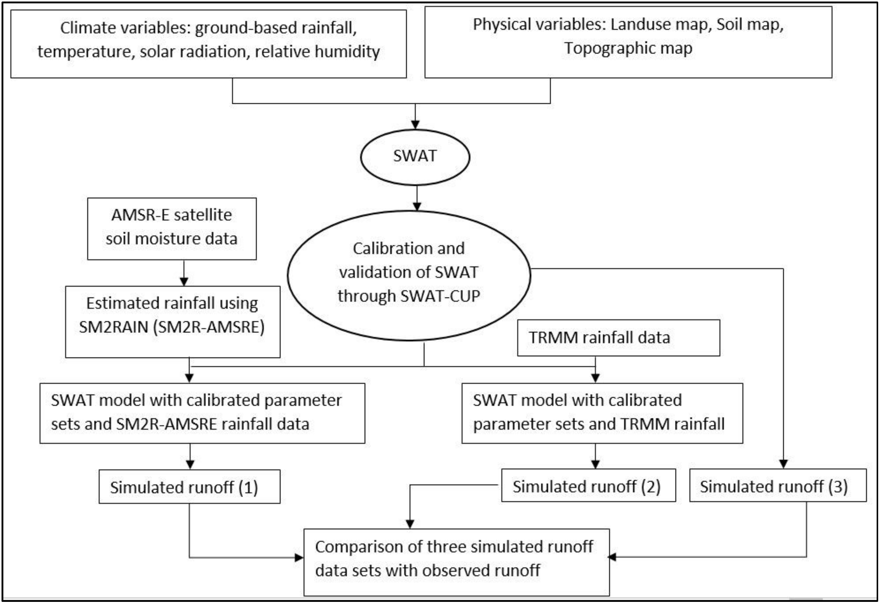 Water 11 00594 g002 550