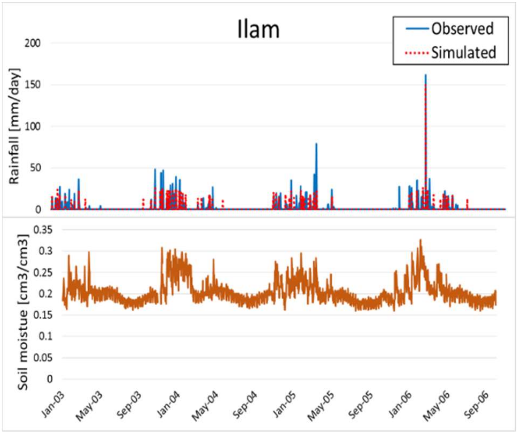 Water 11 00594 g004b 550