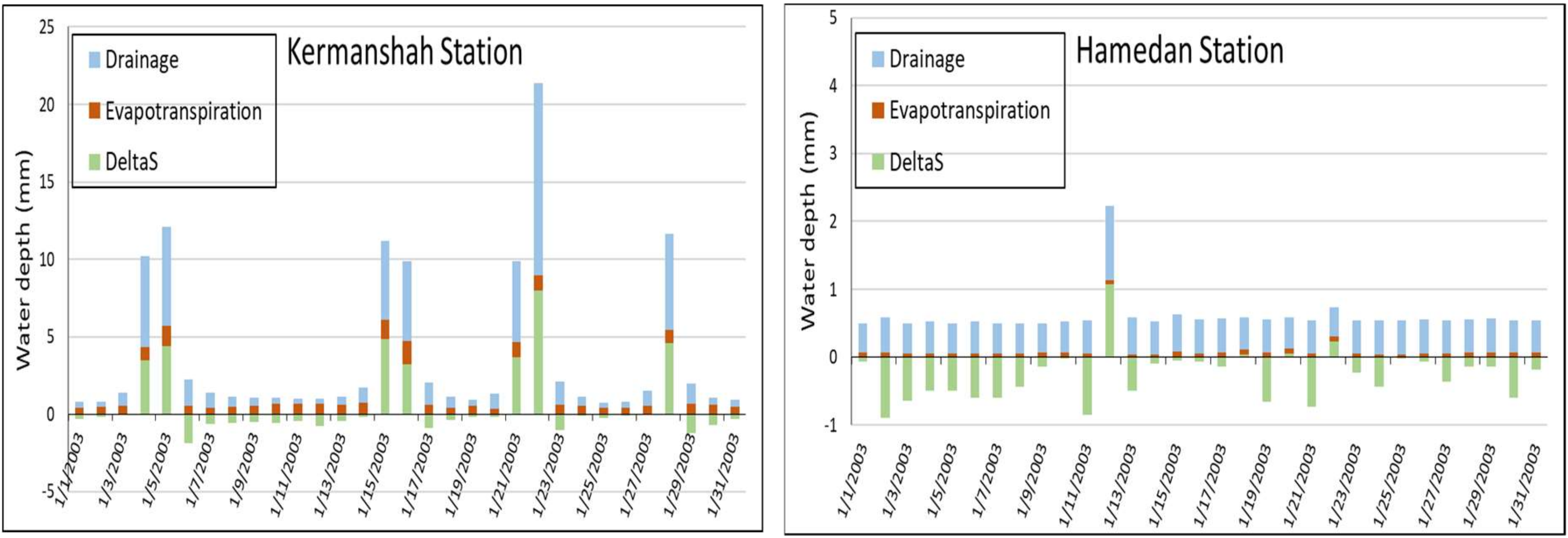Water 11 00594 g006 550