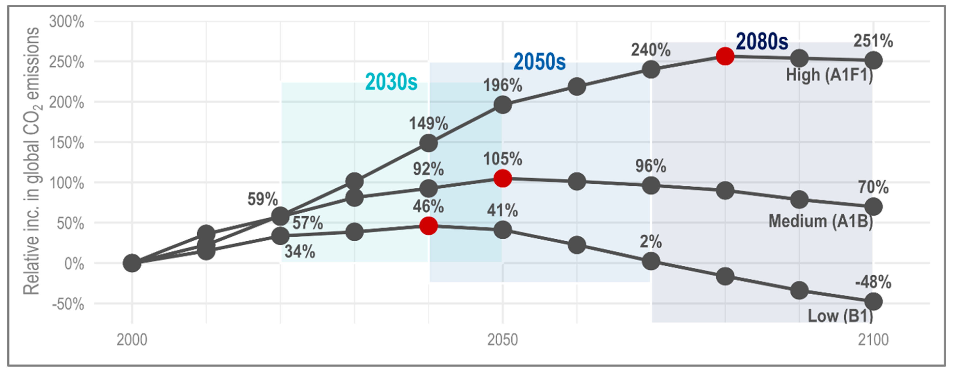 Water 11 00596 g0a2 Water 11 00596 g0a2
