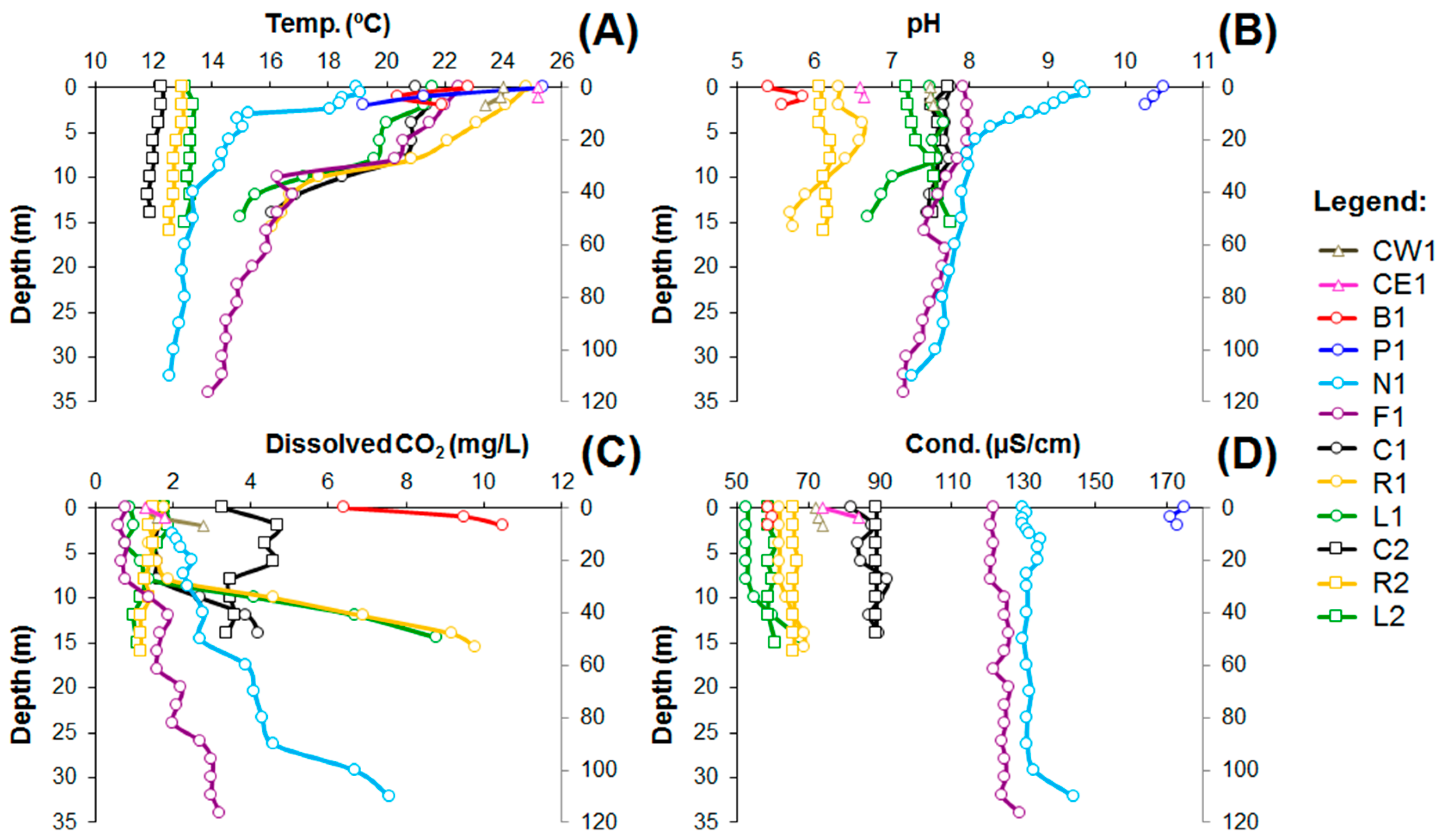 Water 11 00599 g003 Water 11 00599 g003