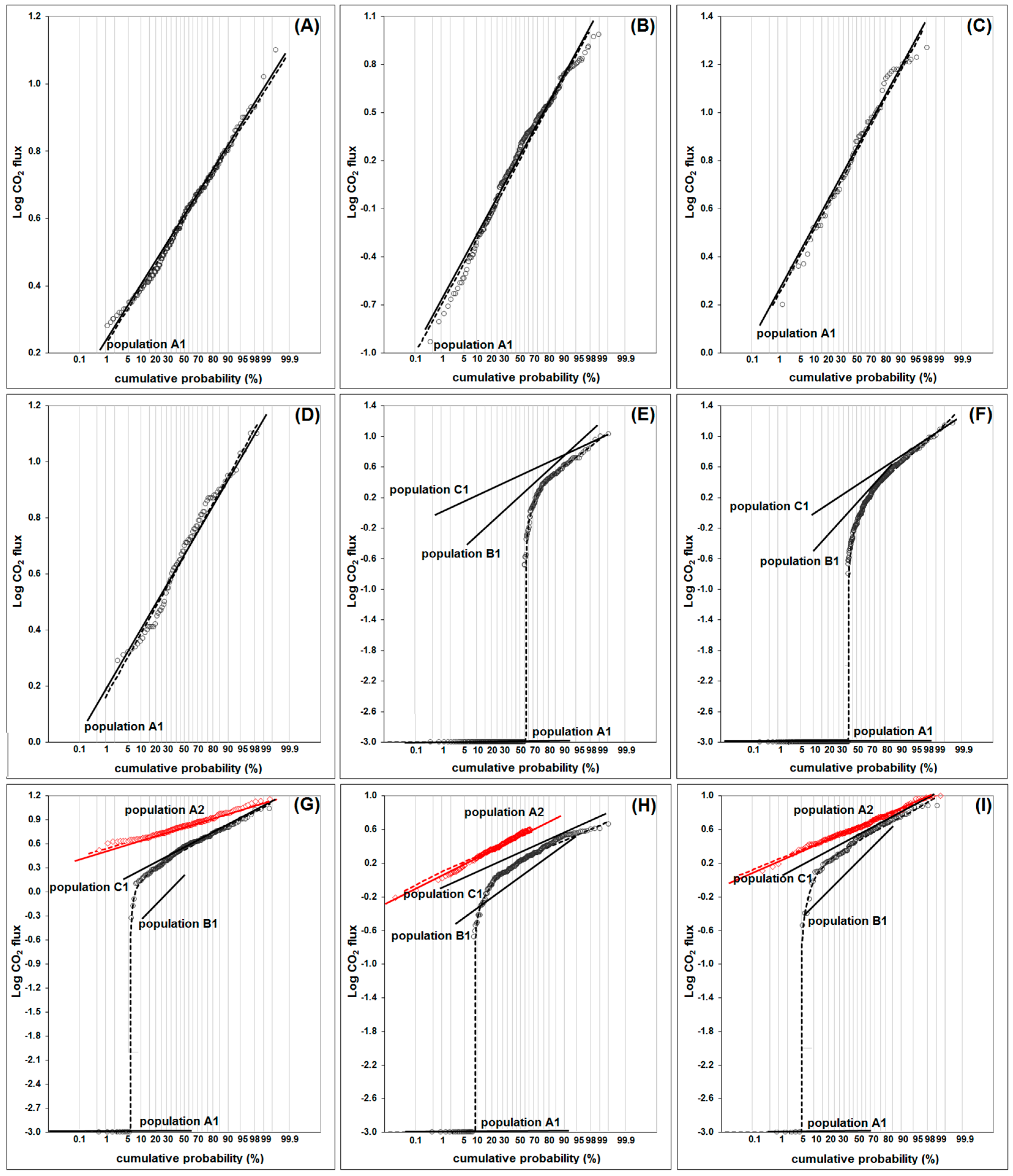 Water 11 00599 g004 Water 11 00599 g004