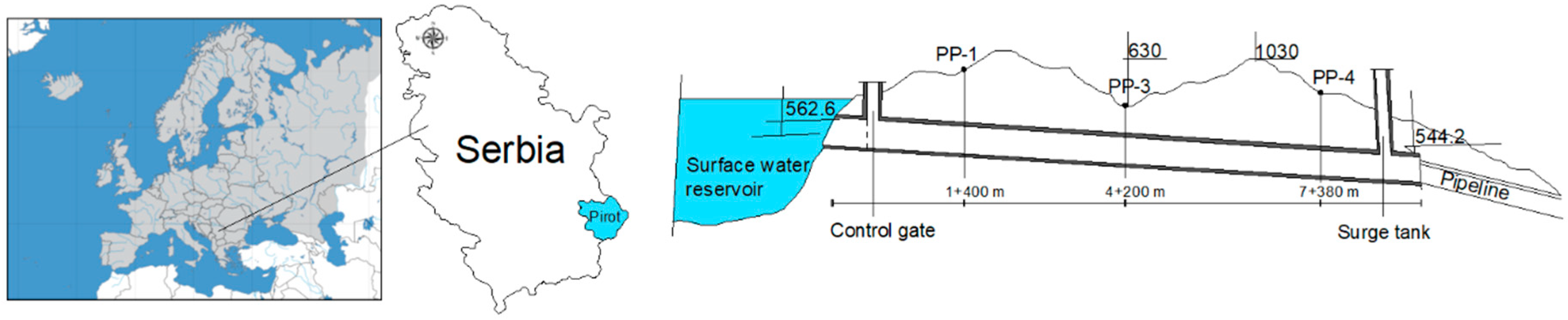 Water 11 00603 g001 550