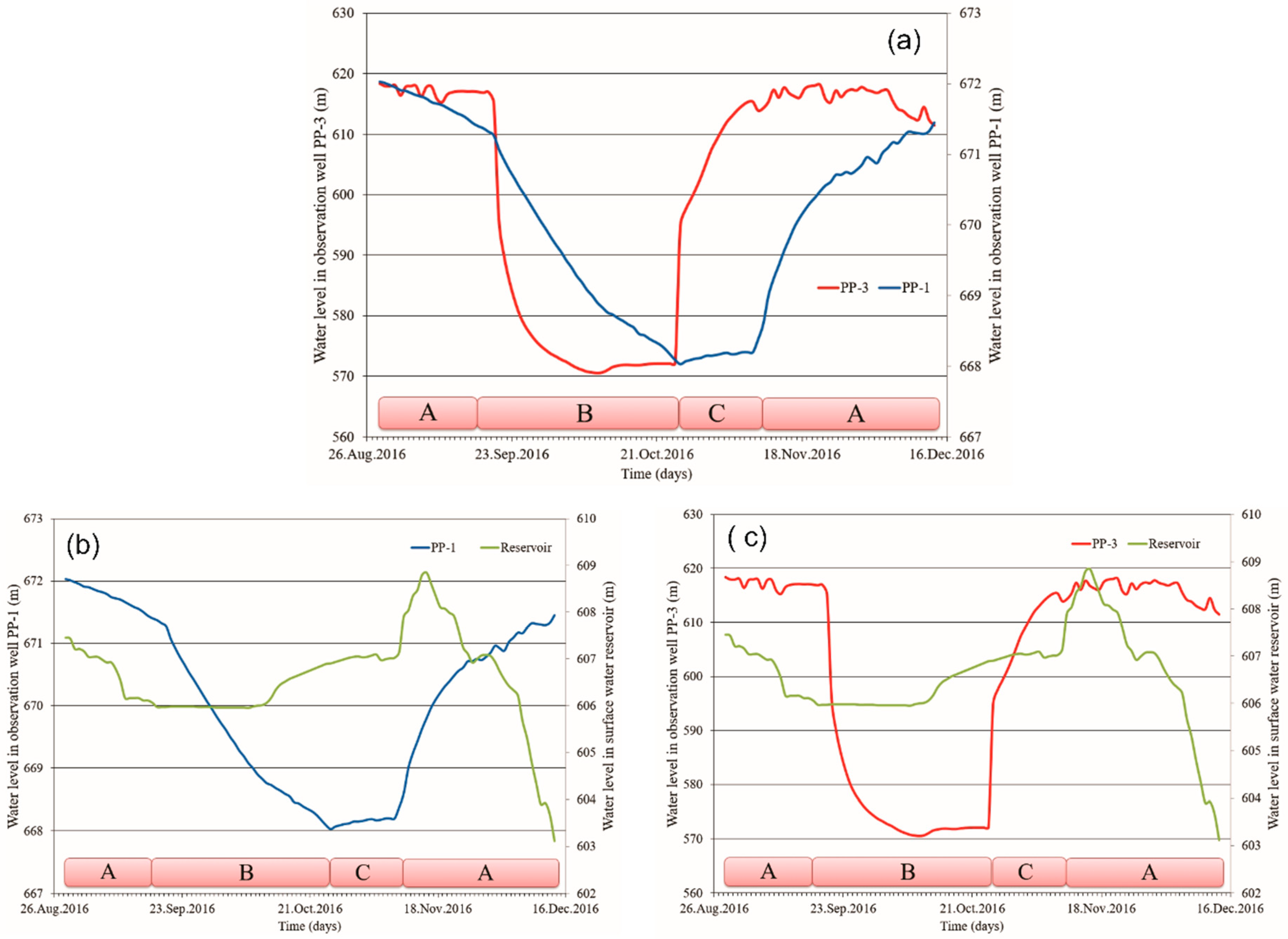 Water 11 00603 g003 550