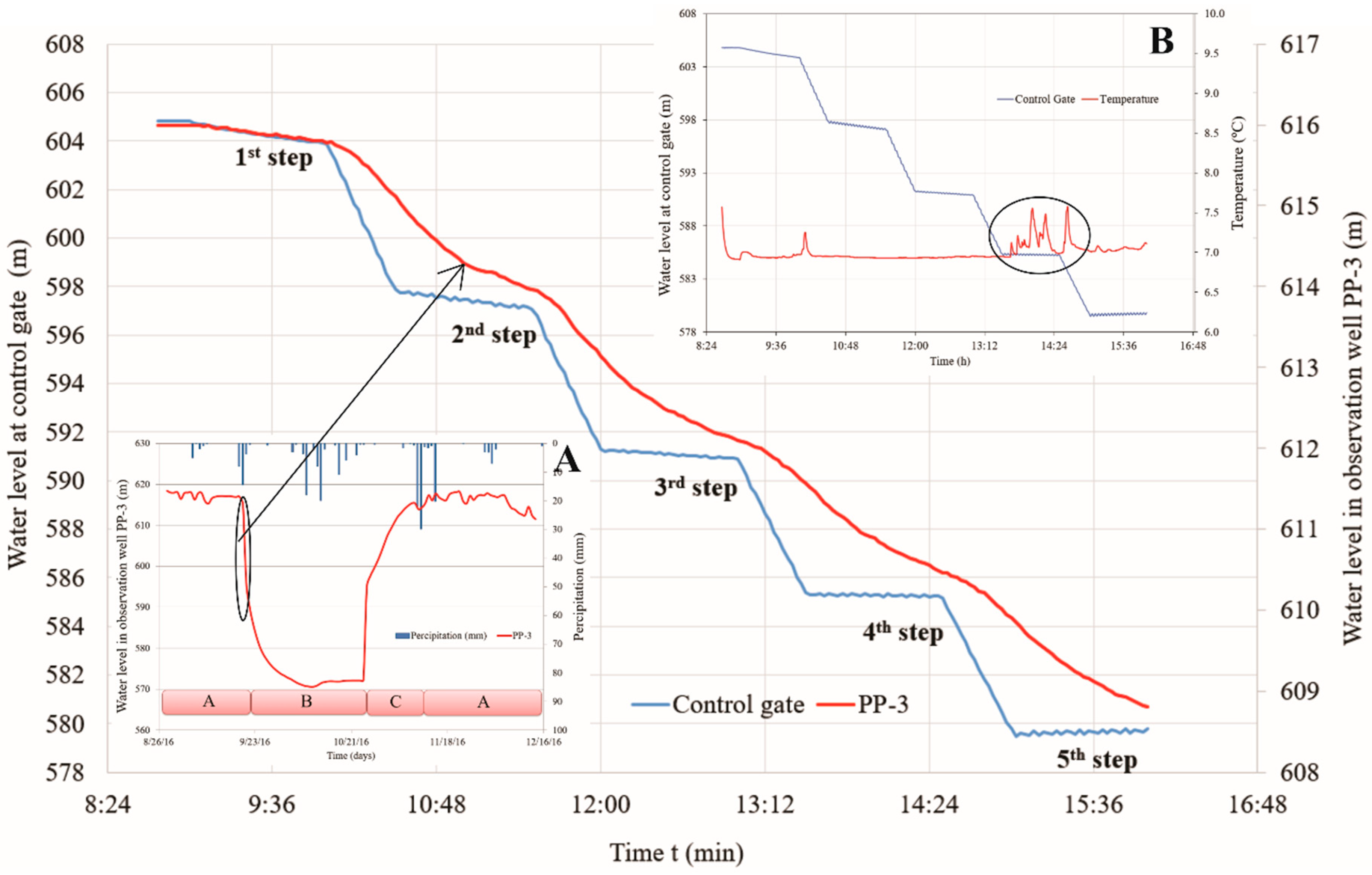 Water 11 00603 g004 550