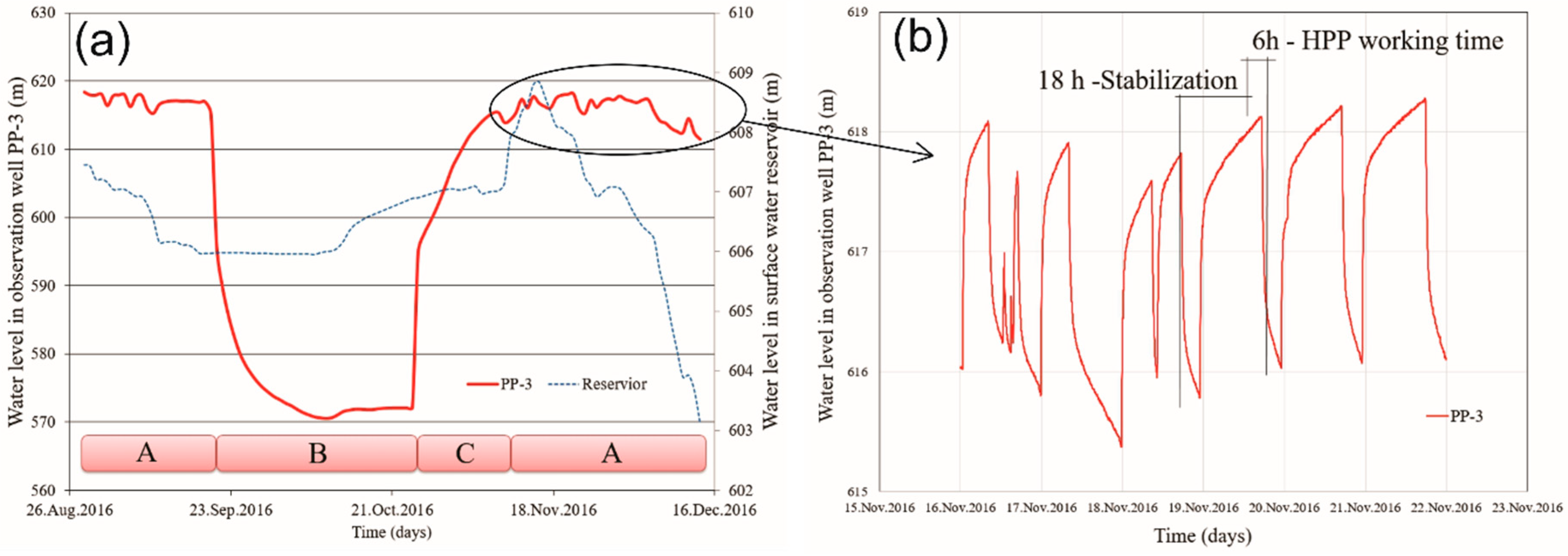 Water 11 00603 g005 550