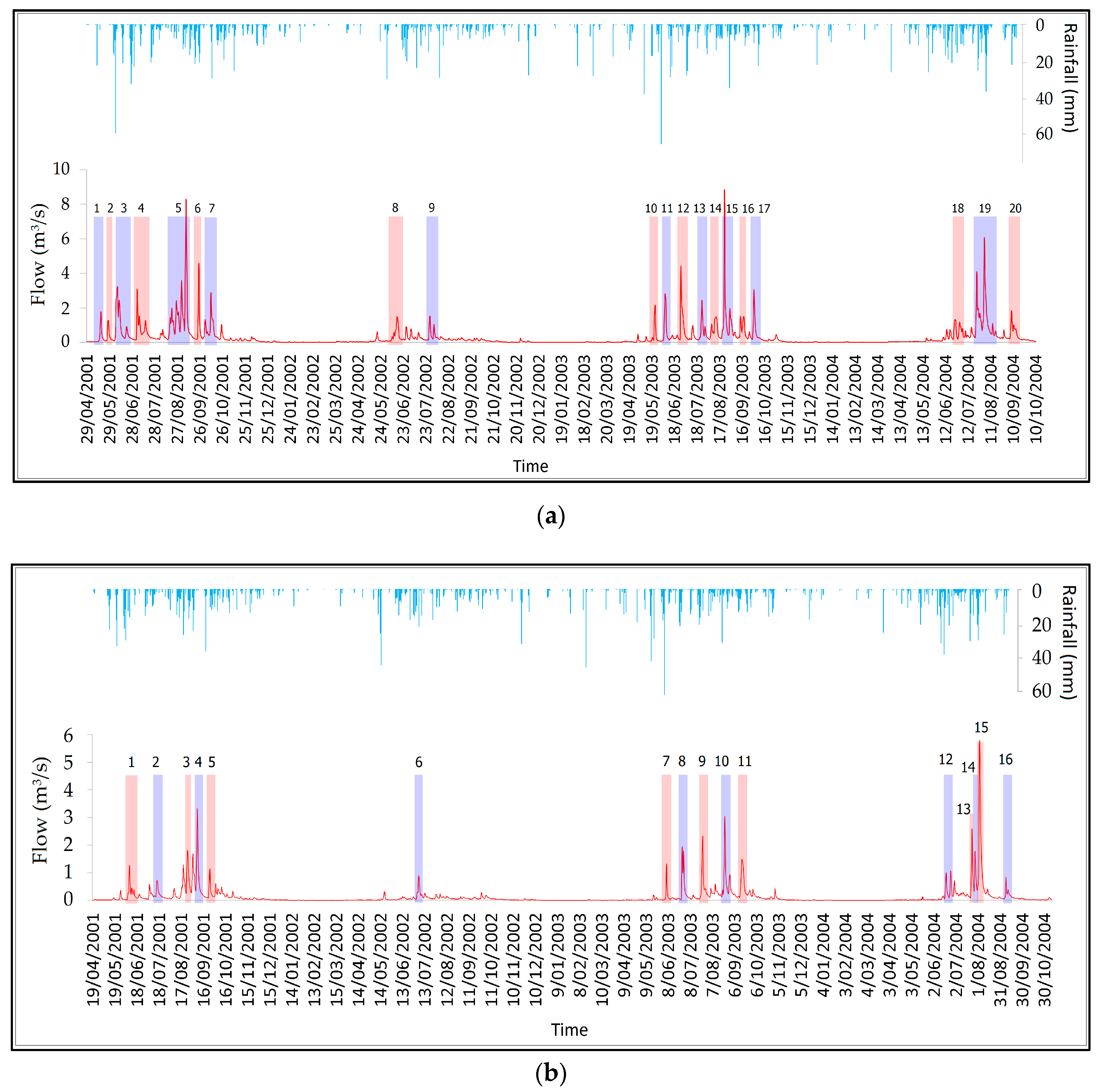 Water 11 00611 g003 550