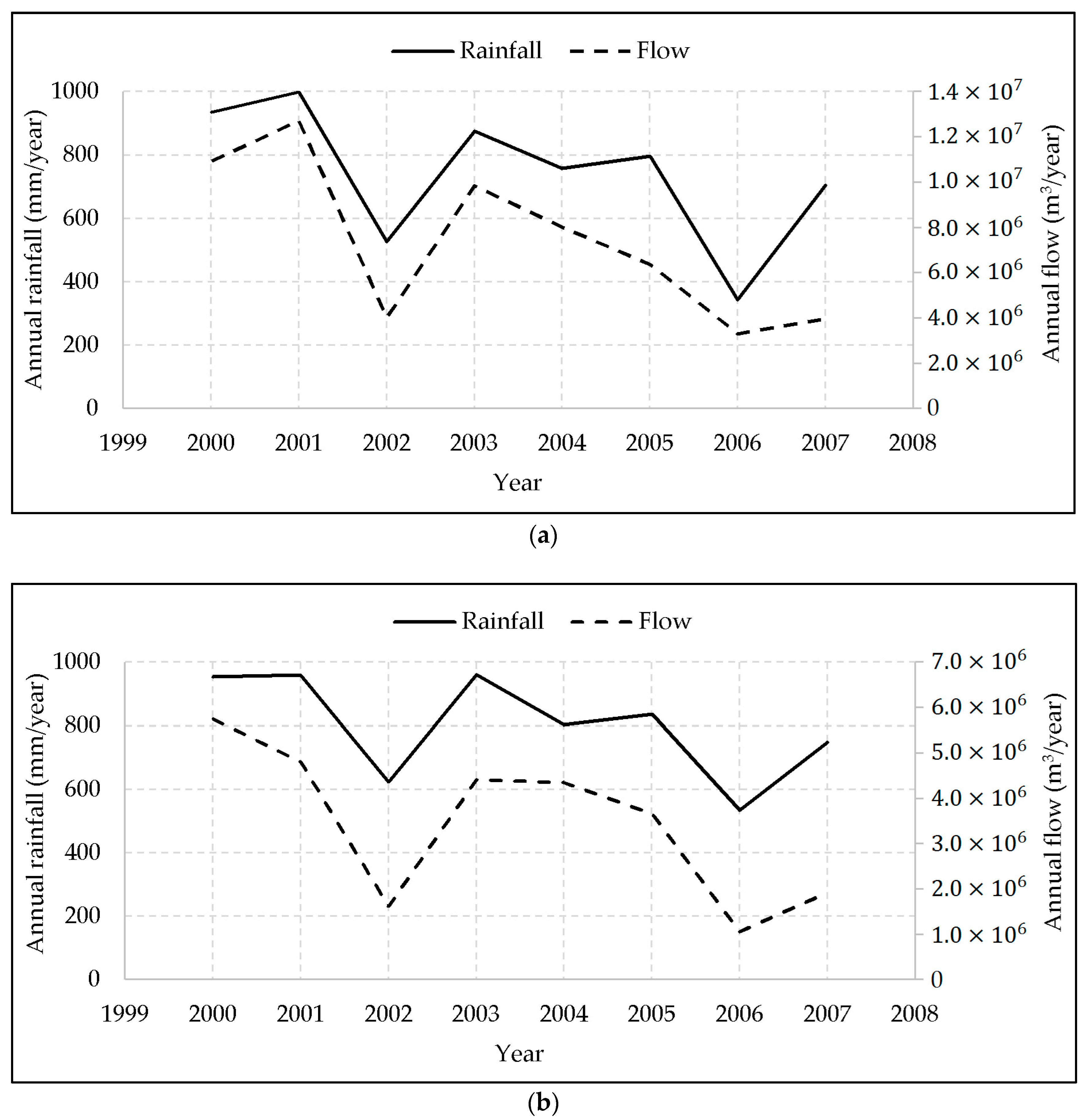 Water 11 00611 g004 550