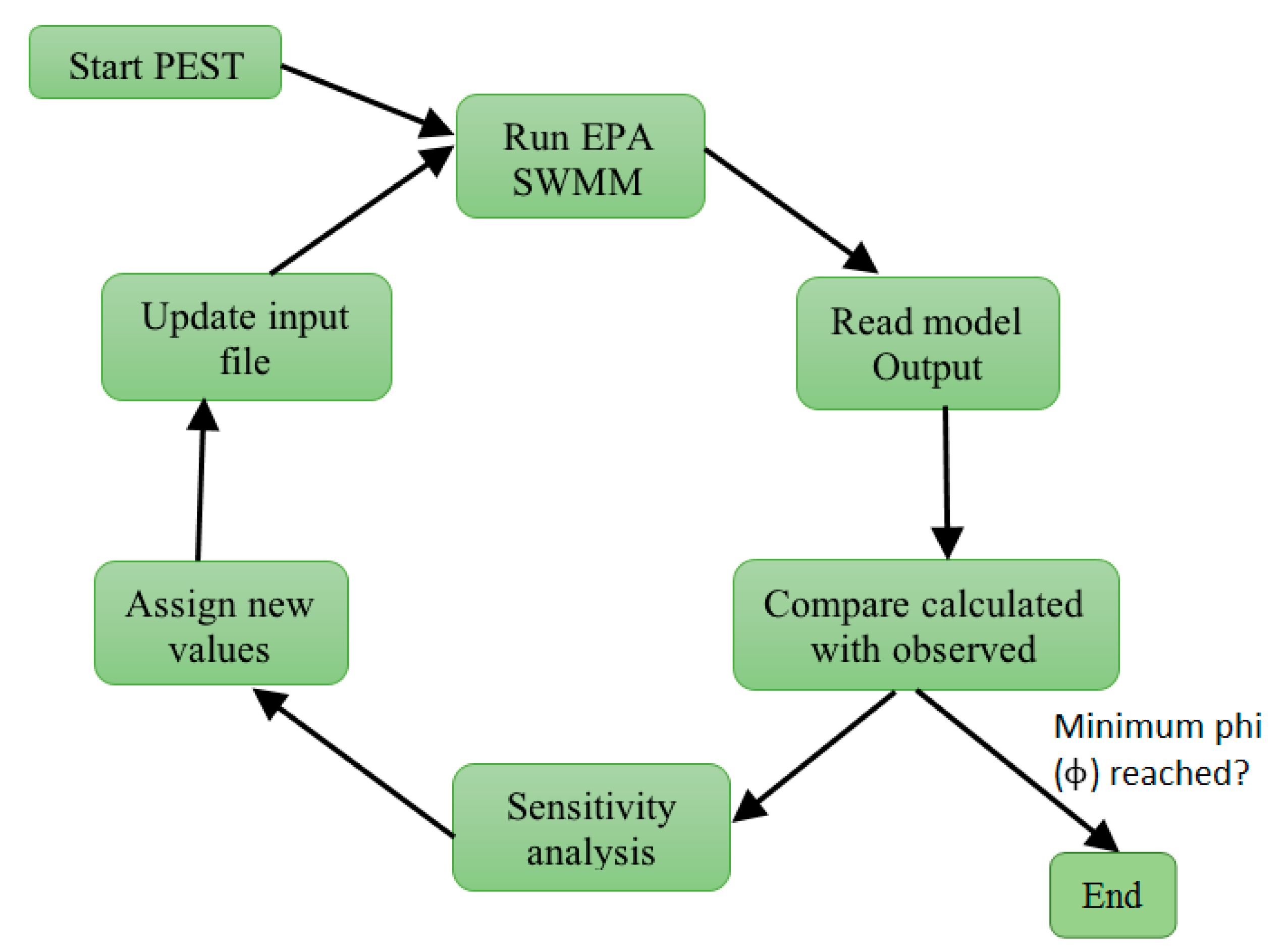 Water 11 00611 g006 550