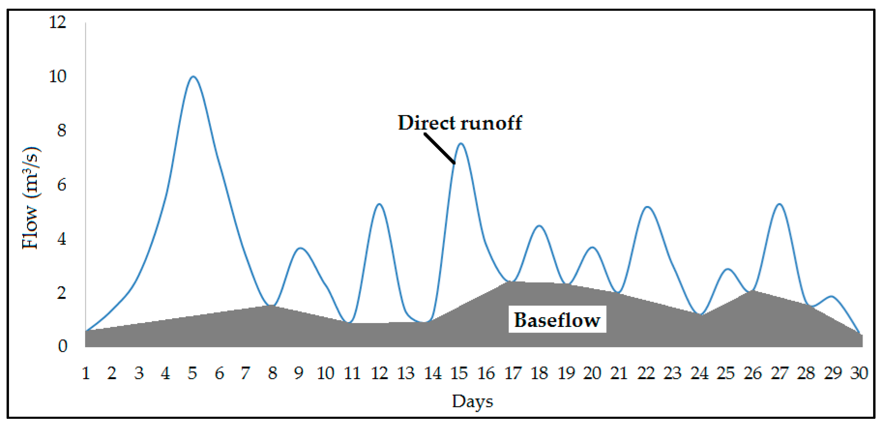 Water 11 00611 g007 550