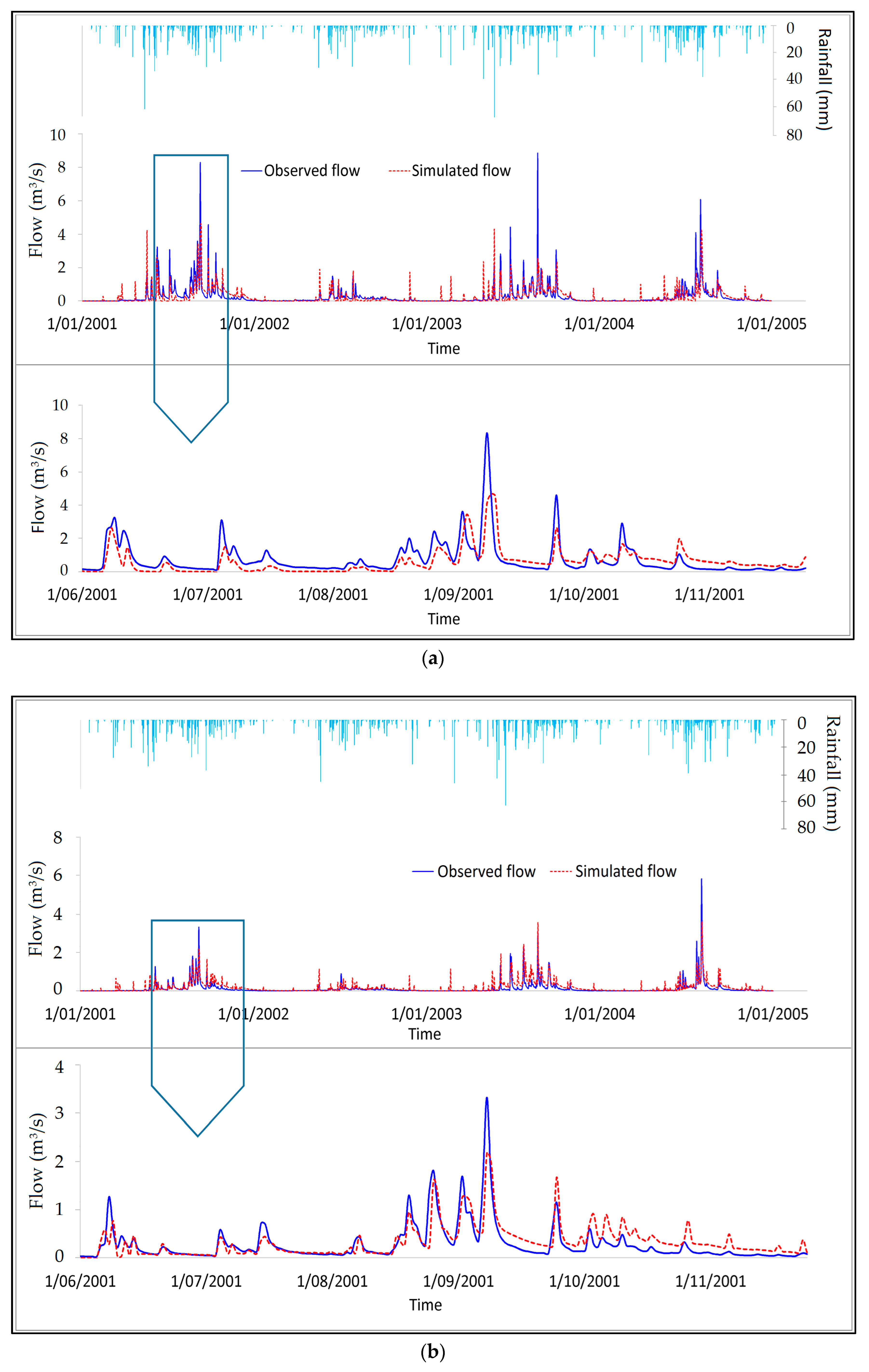 Water 11 00611 g008 550
