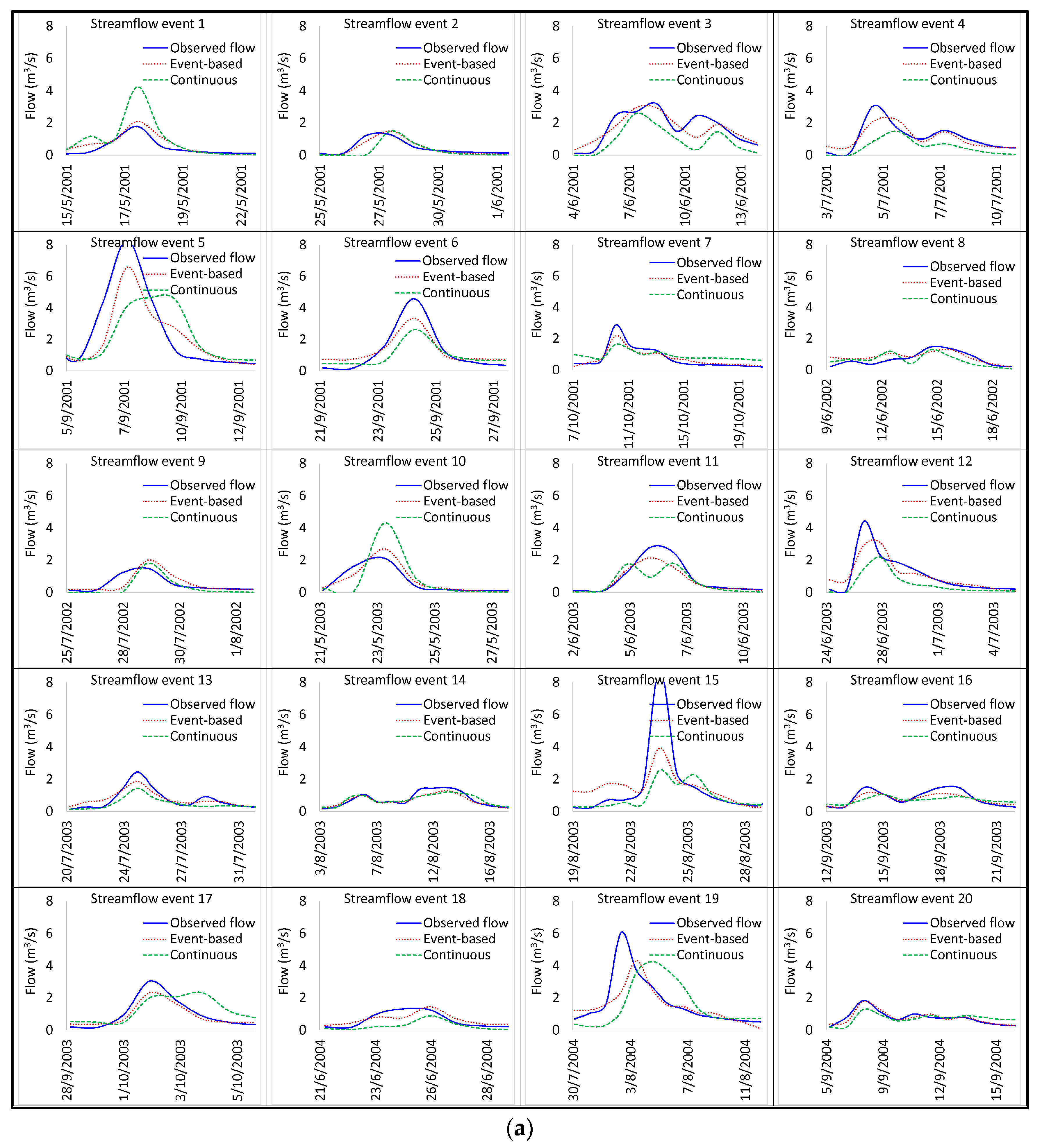 Water 11 00611 g009a 550