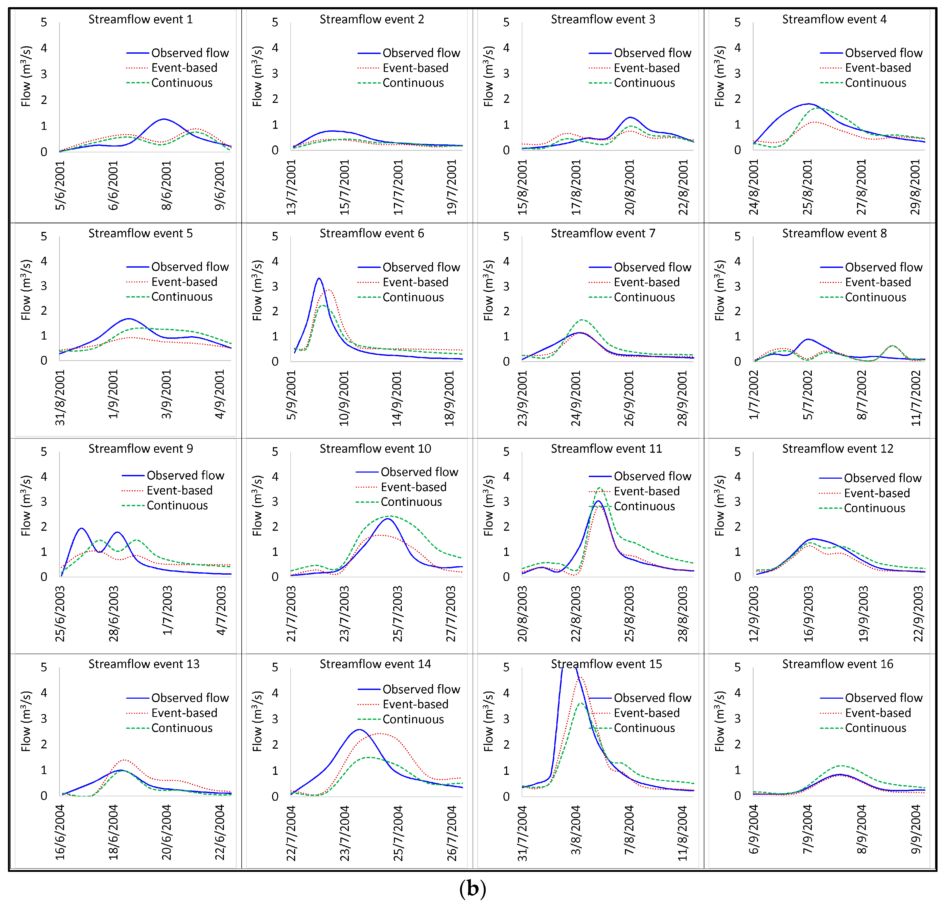 Water 11 00611 g009b 550