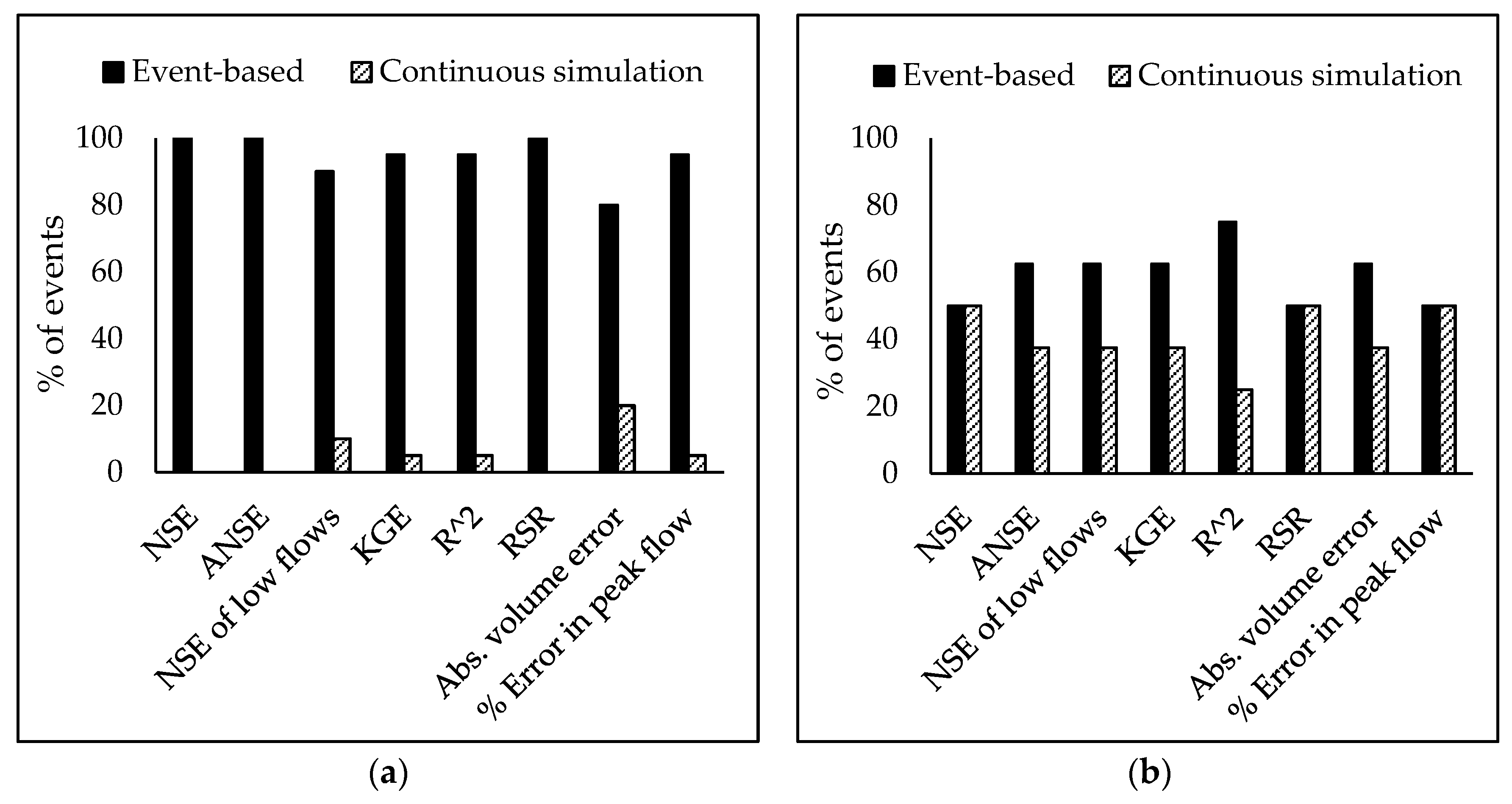 Water 11 00611 g011 550