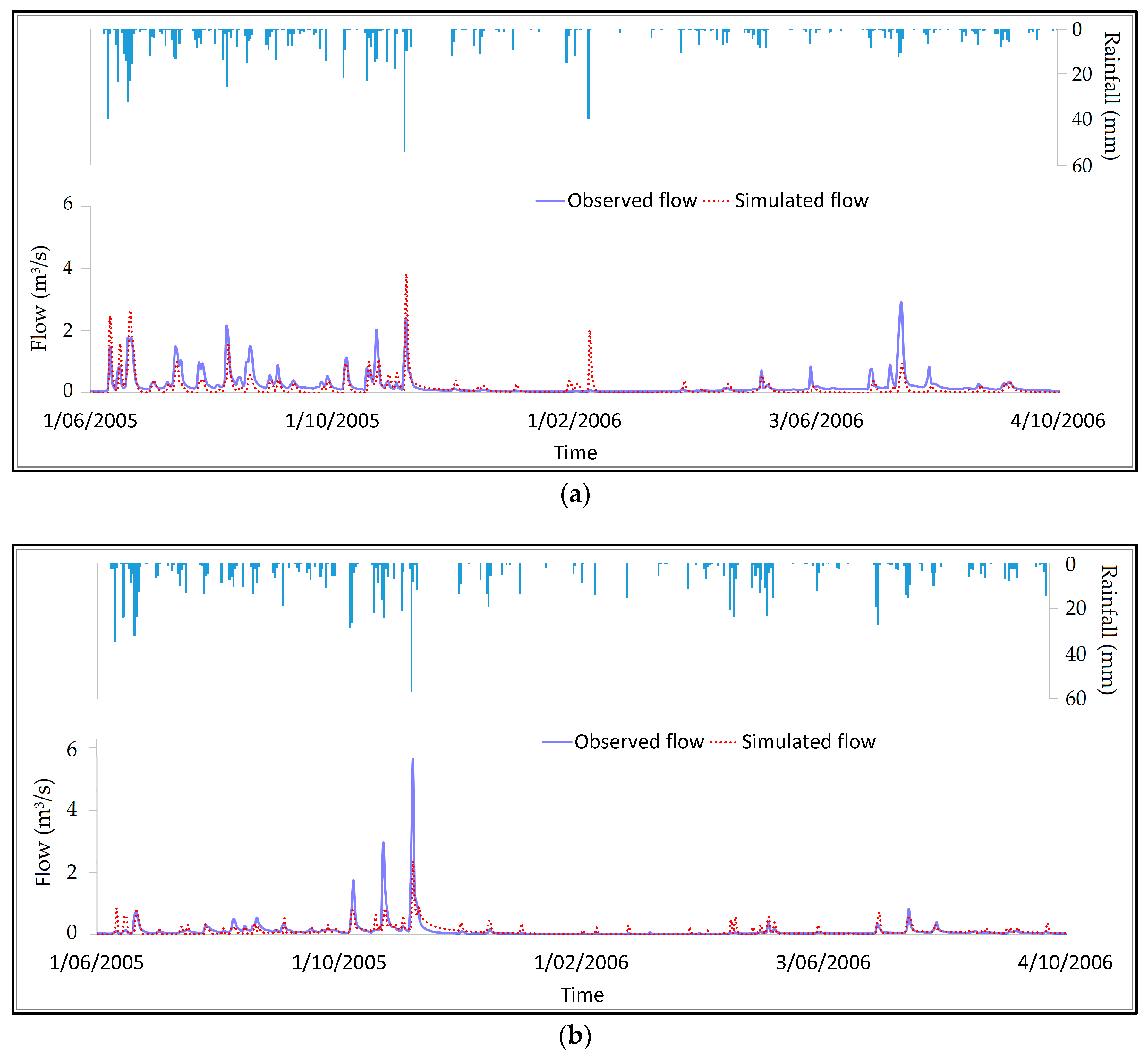 Water 11 00611 g012 550