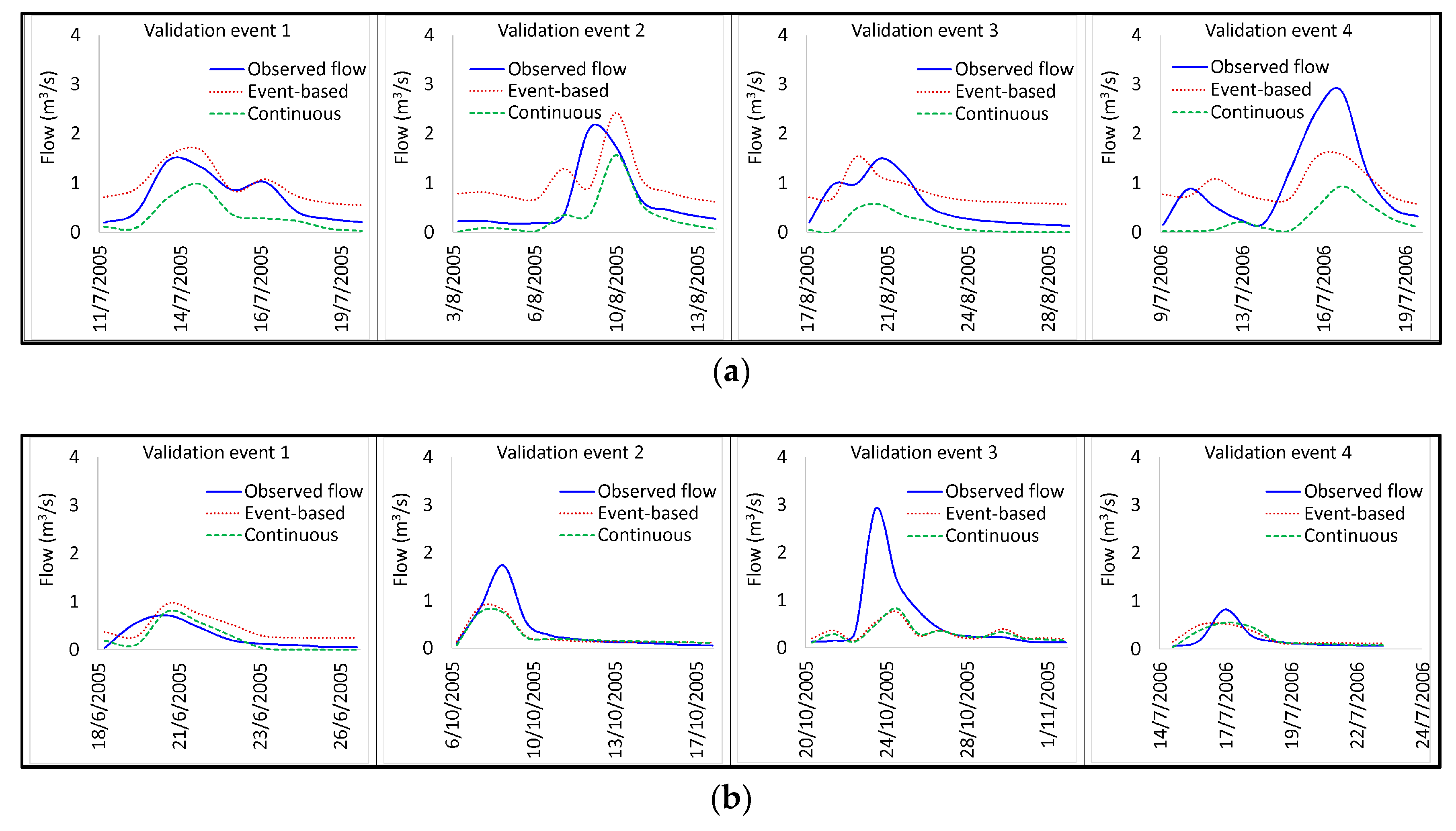 Water 11 00611 g013 550