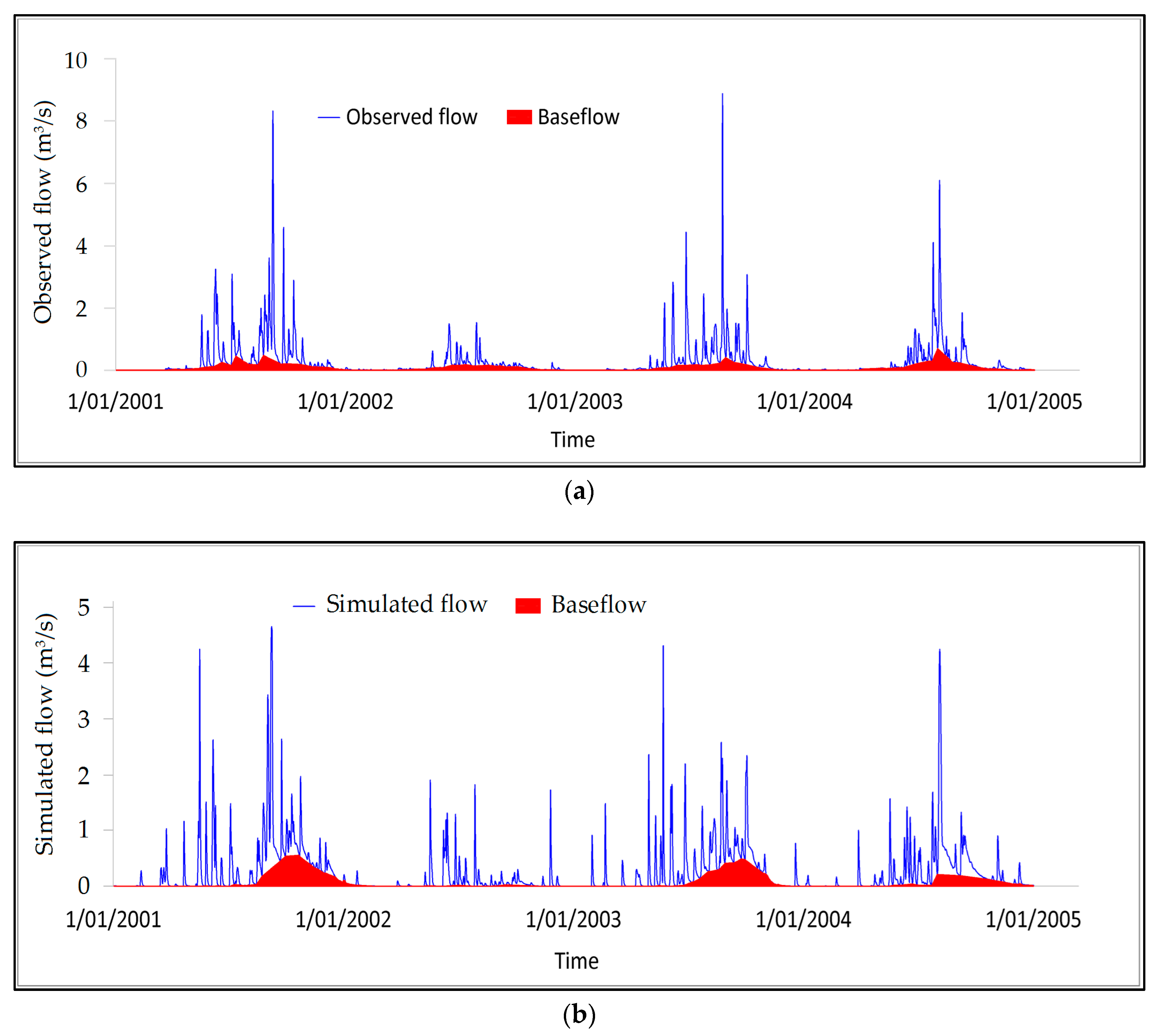 Water 11 00611 g014 550