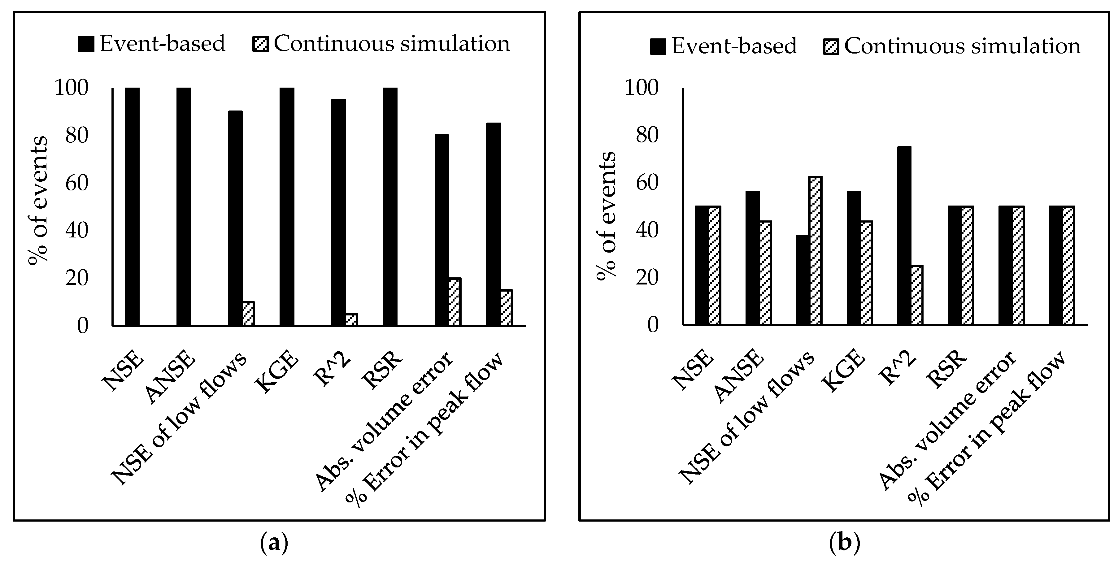 Water 11 00611 g016 550