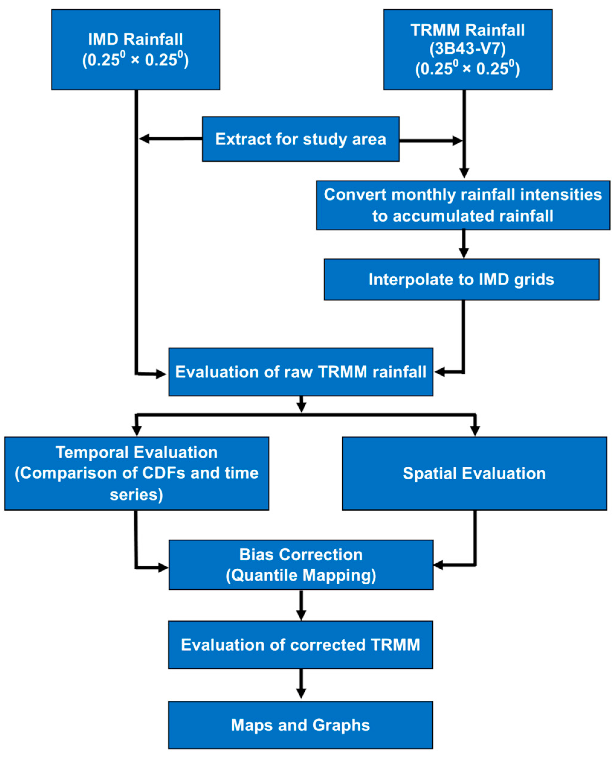 What Is The Rain To Snow Conversion Chart