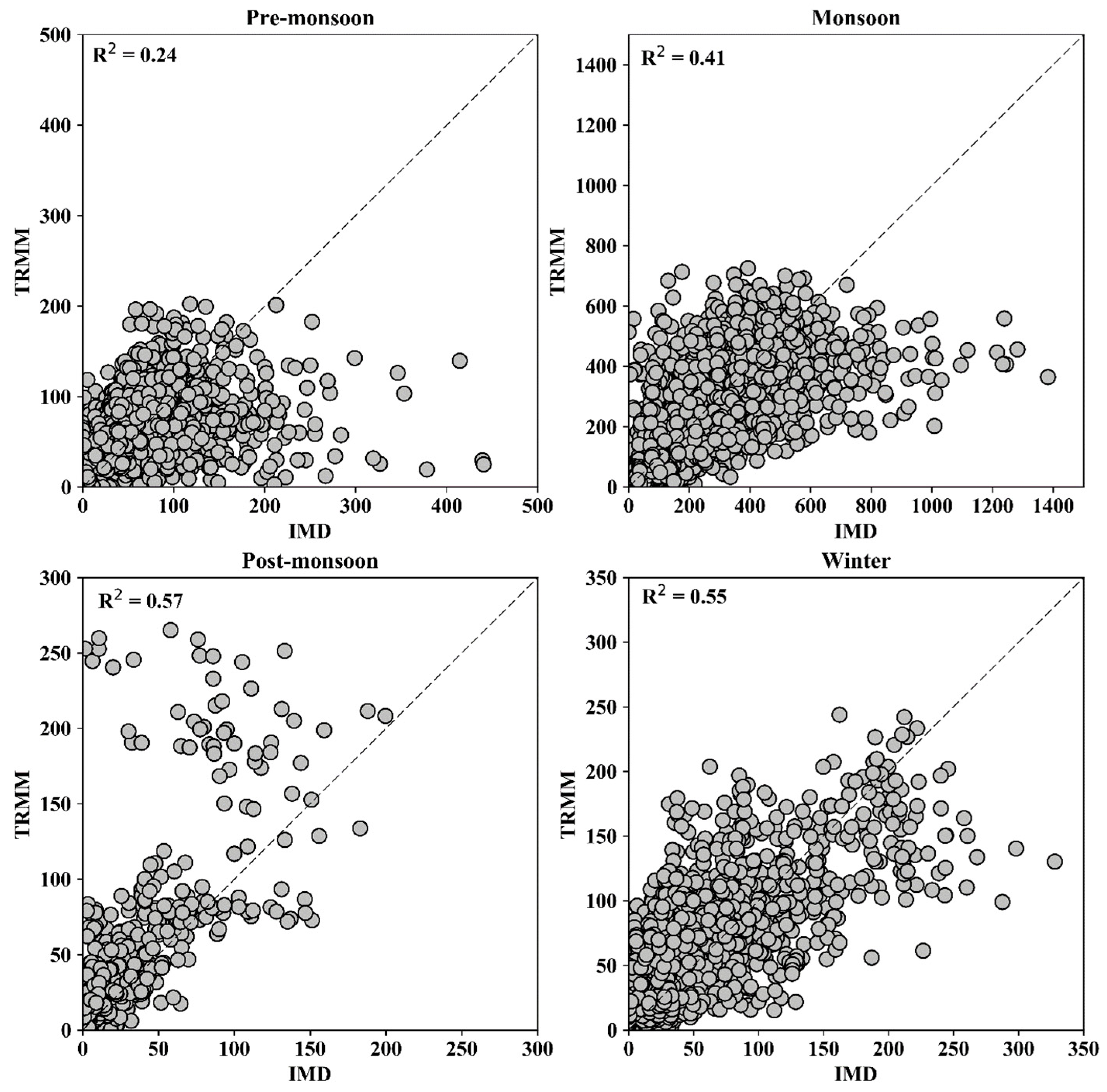 Water 11 00613 g004 Water 11 00613 g004