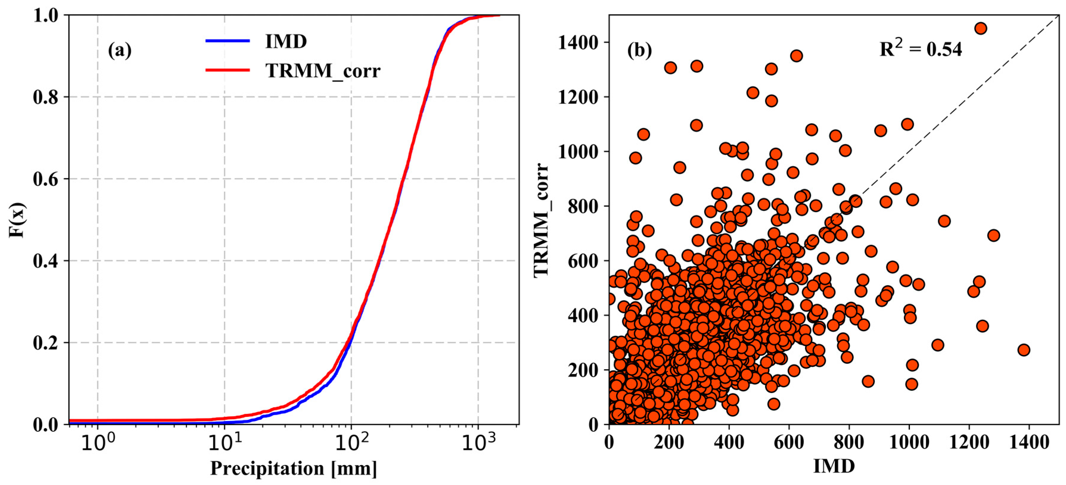 Water 11 00613 g005 Water 11 00613 g005