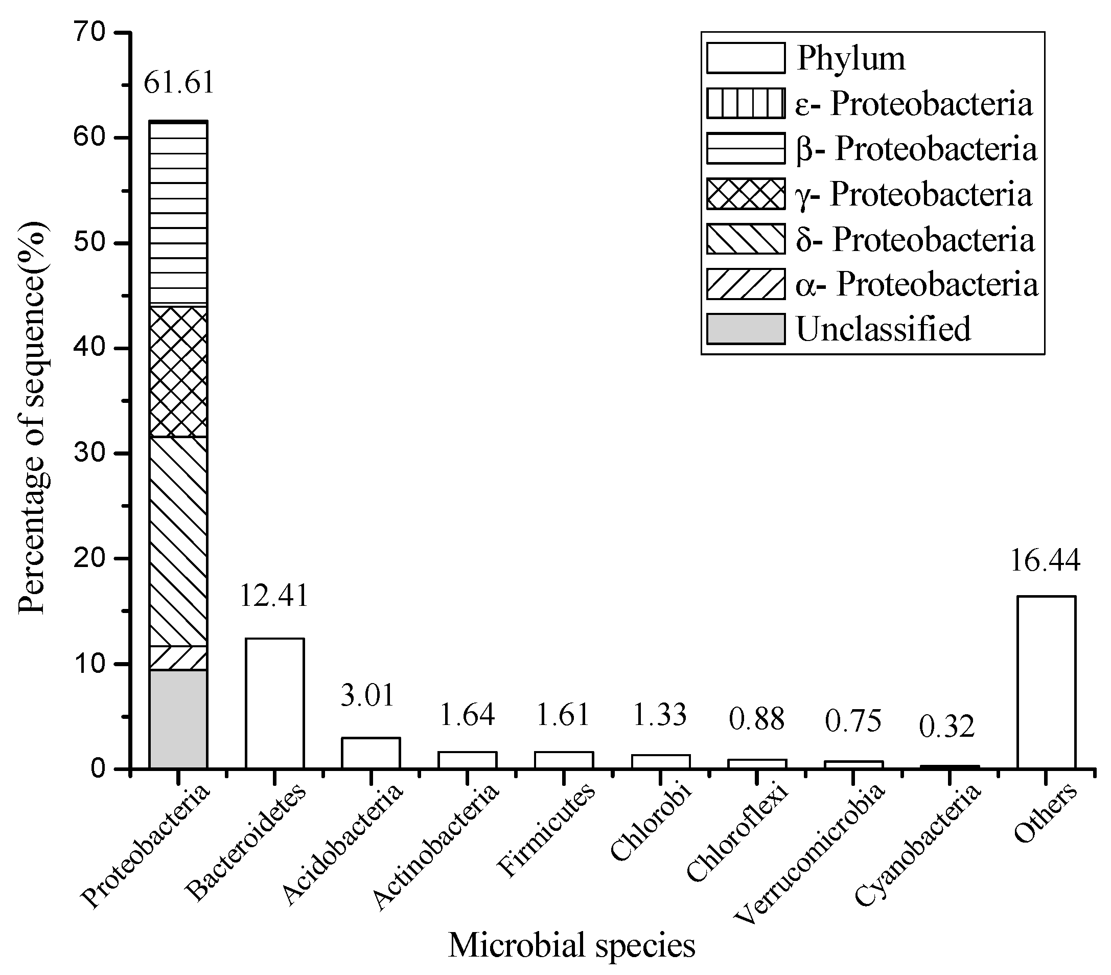 Water 11 00614 g002 Water 11 00614 g002