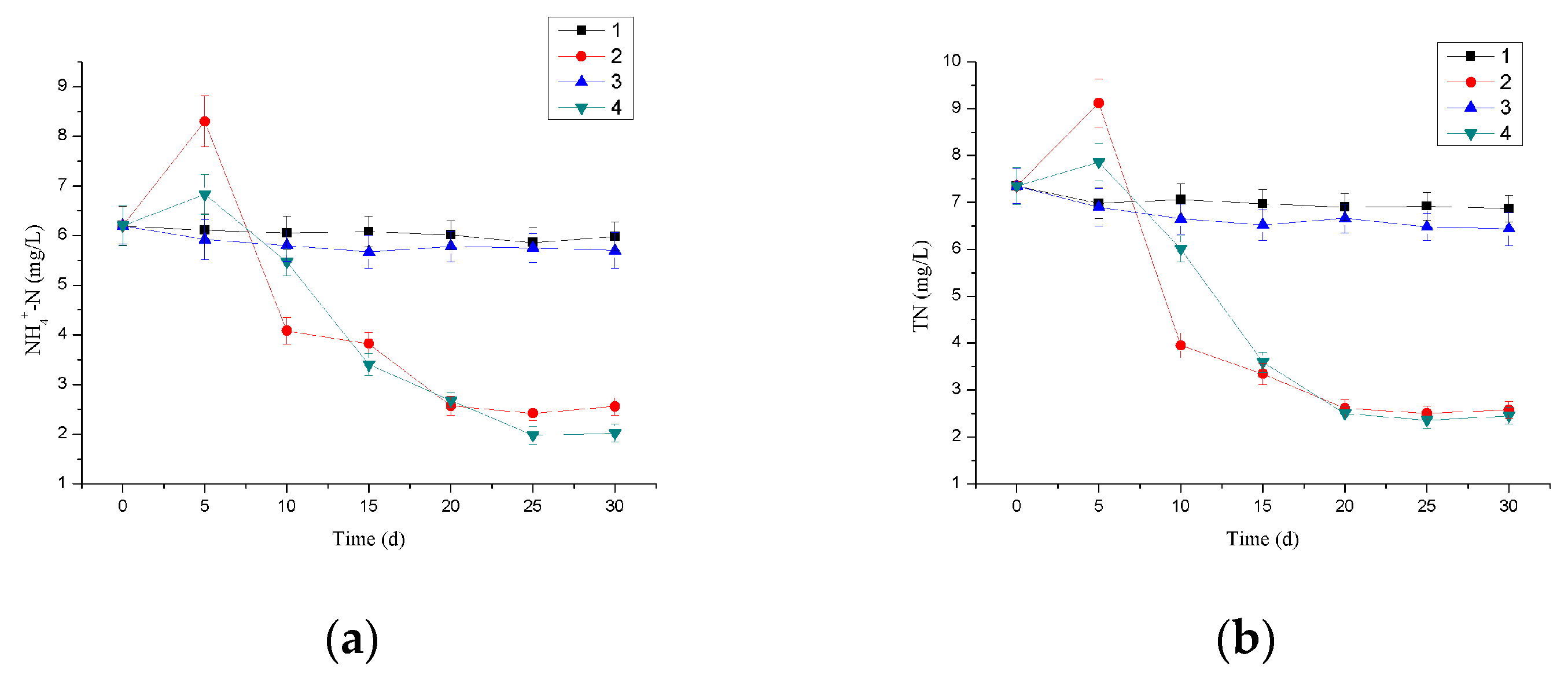 Water 11 00614 g006 Water 11 00614 g006
