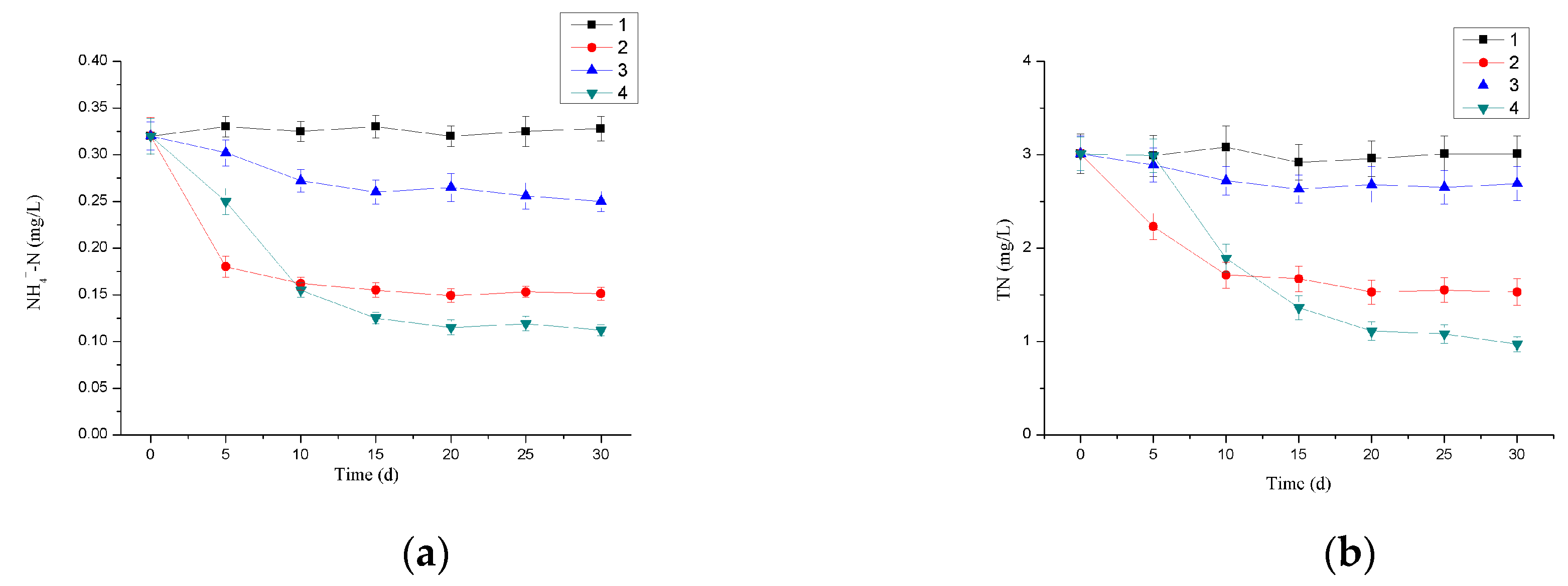 Water 11 00614 g007 Water 11 00614 g007