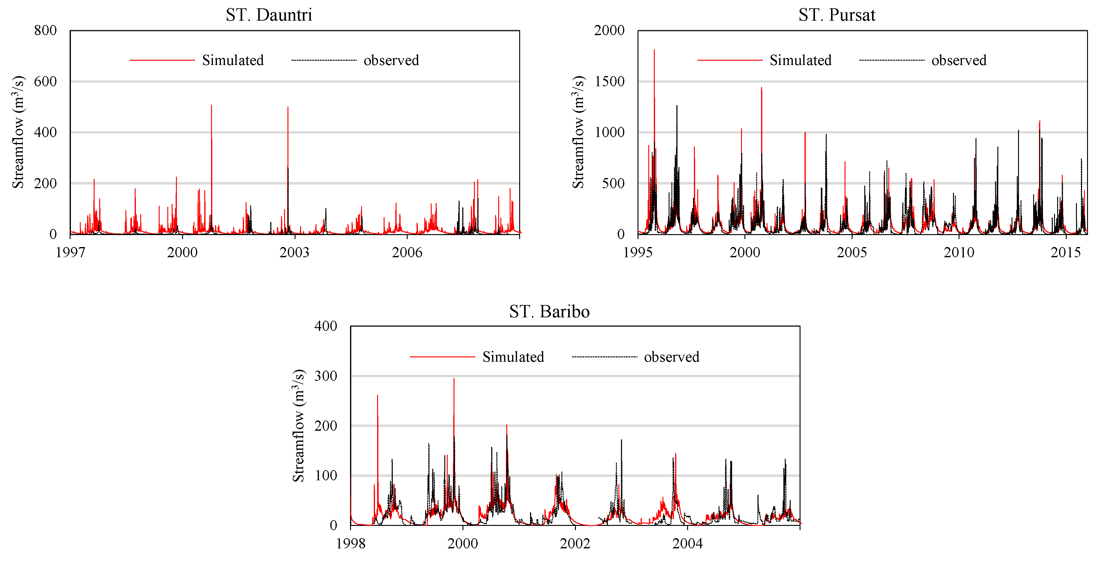Water 11 00618 g002b