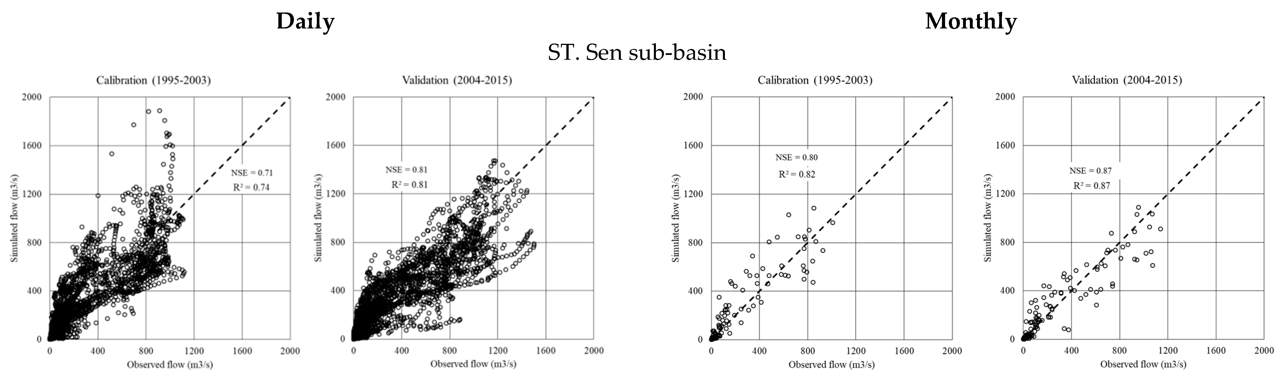 Water 11 00618 g0a1a