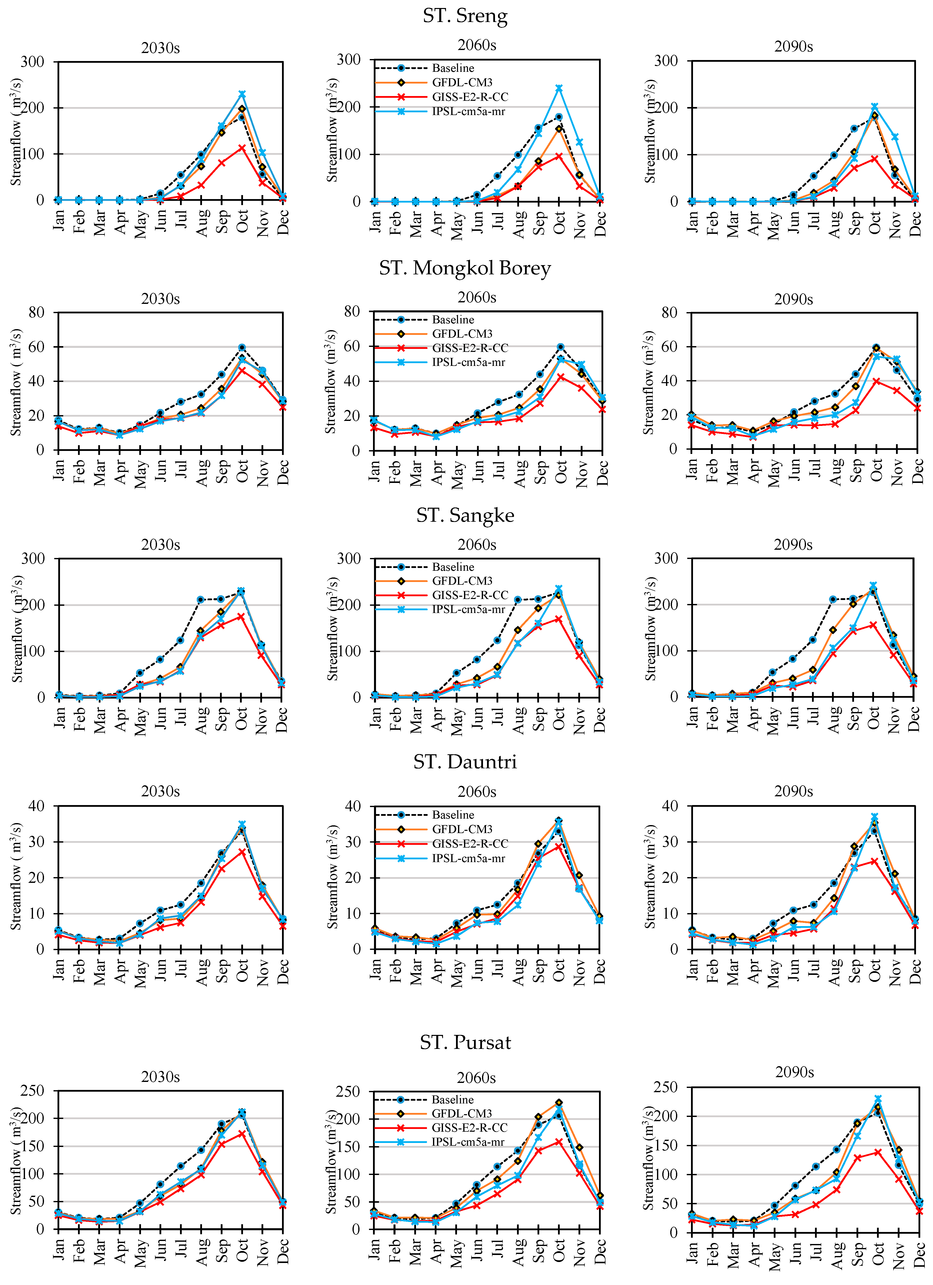 Water 11 00618 g0a2b