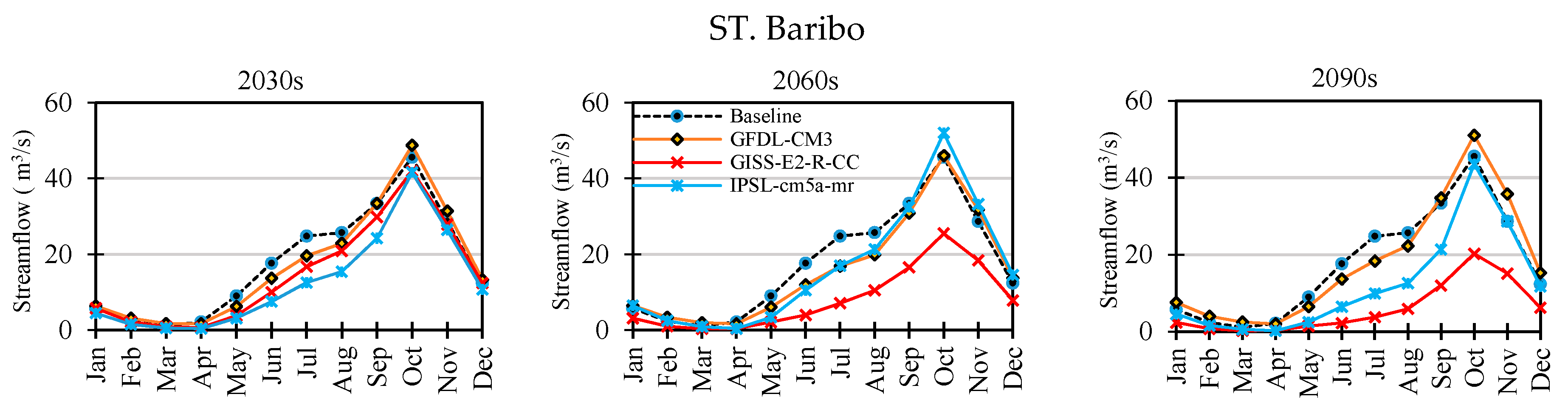 Water 11 00618 g0a2c