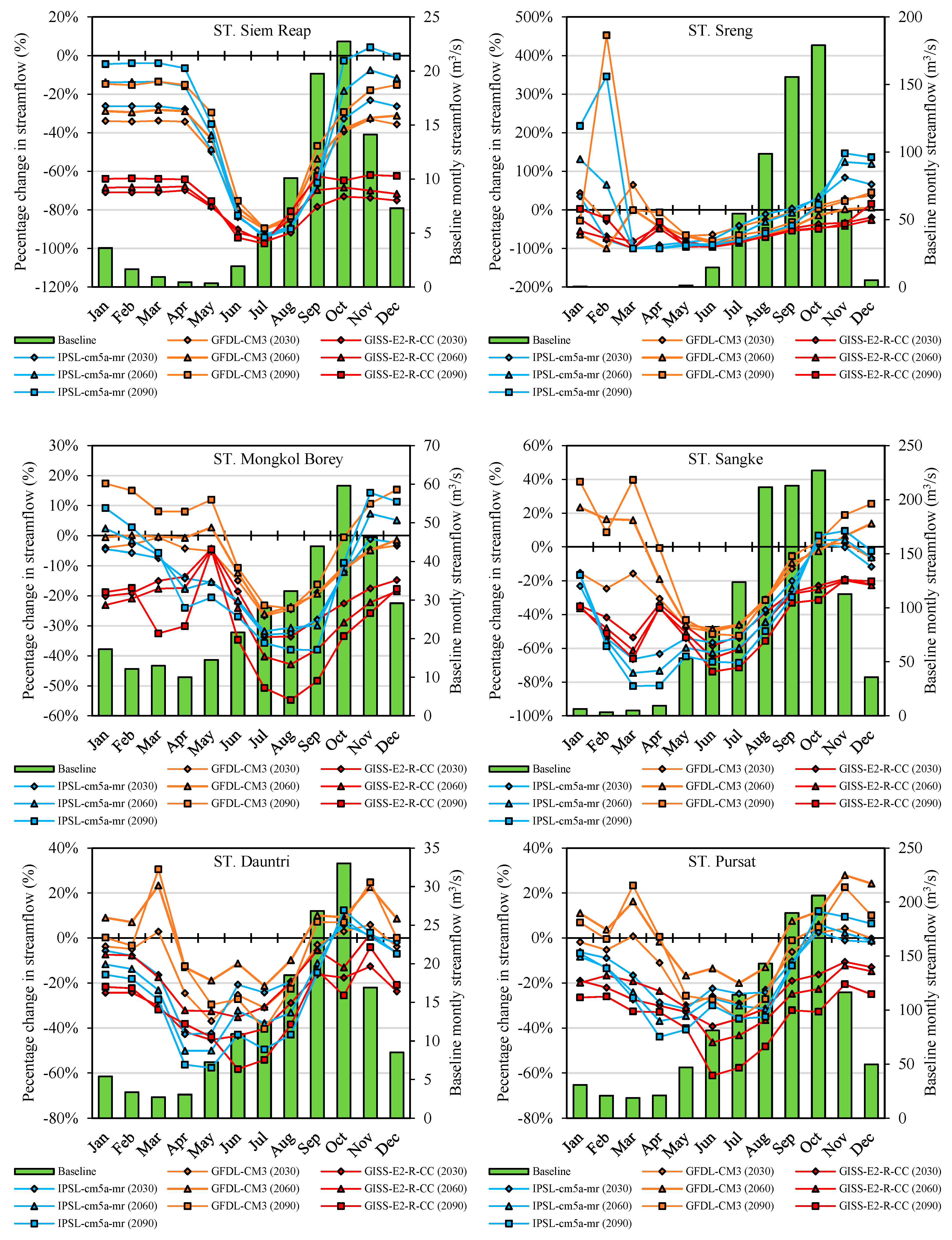 Water 11 00618 g0a3b
